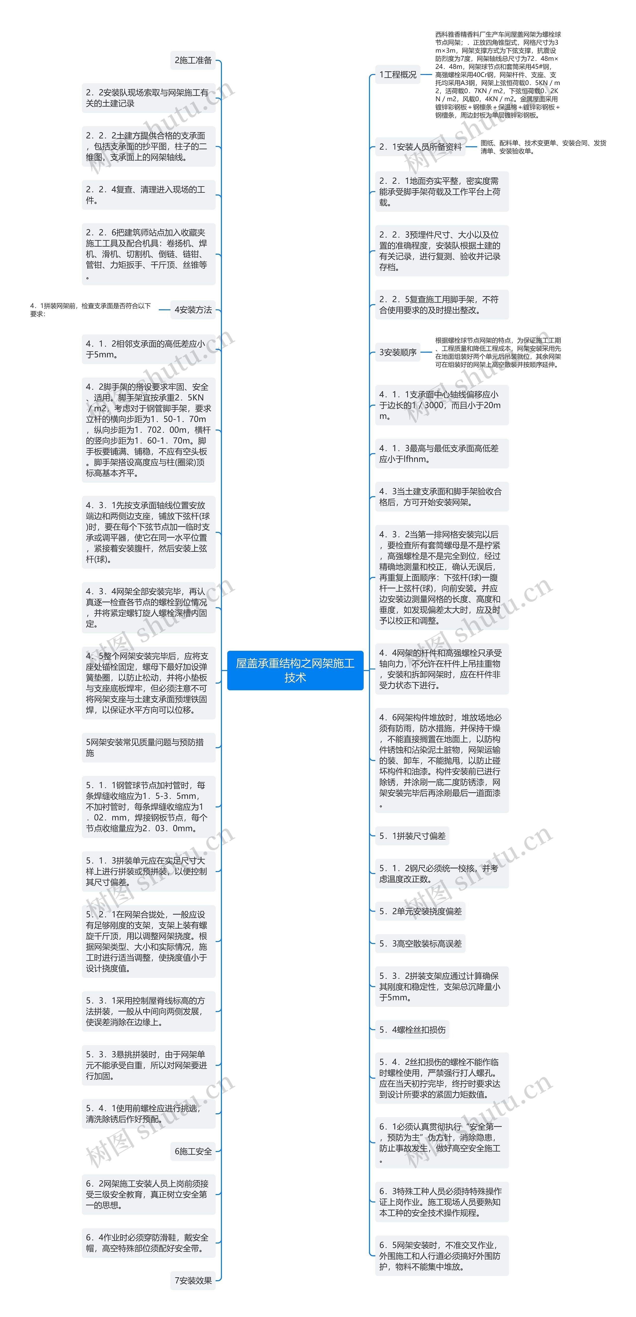 屋盖承重结构之网架施工技术