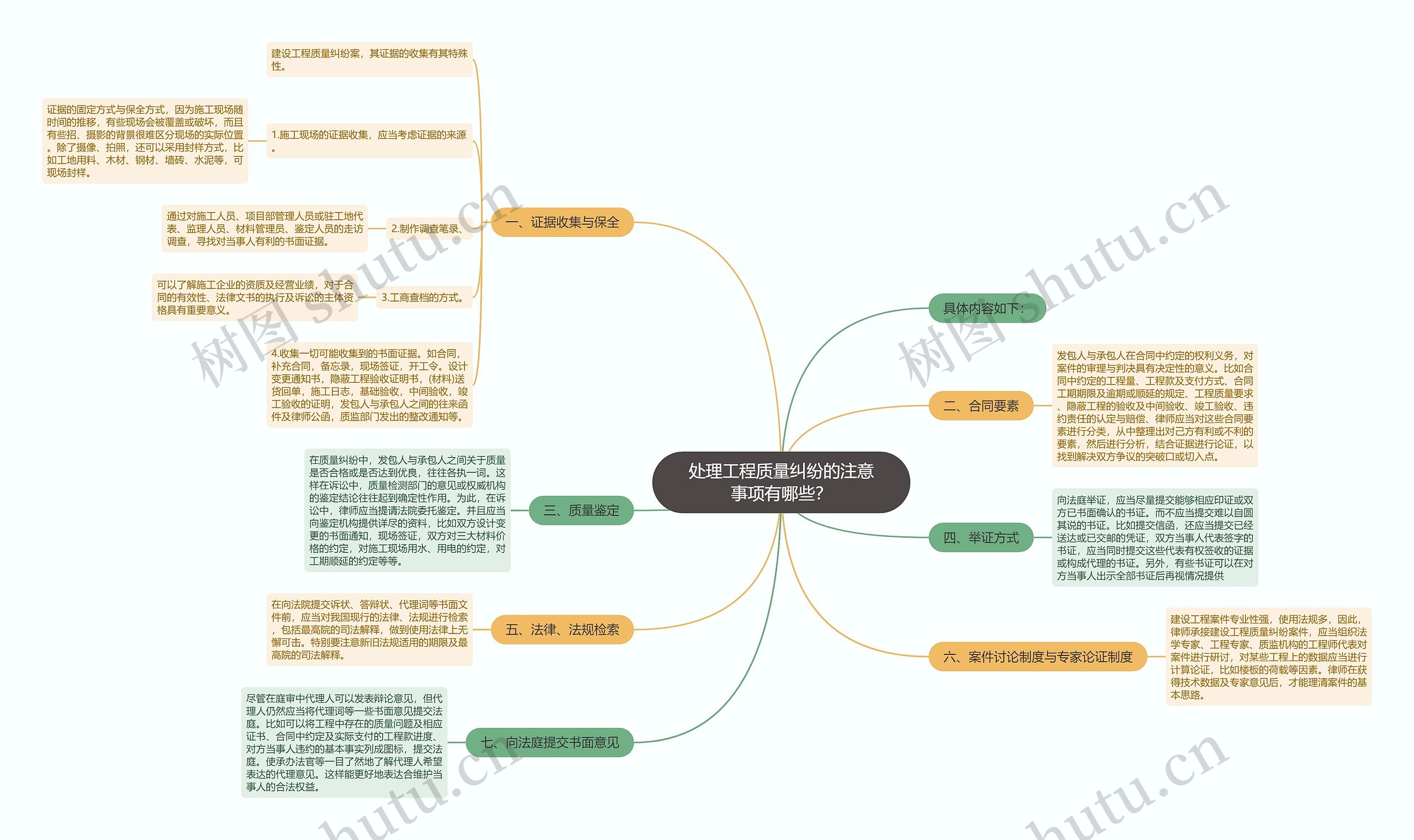 处理工程质量纠纷的注意事项有哪些？思维导图