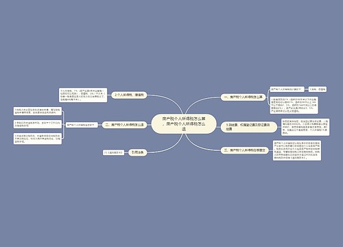 房产税个人所得税怎么算,房产税个人所得税怎么退 房产税个人所得税怎么算,房产税个人所得税怎么退