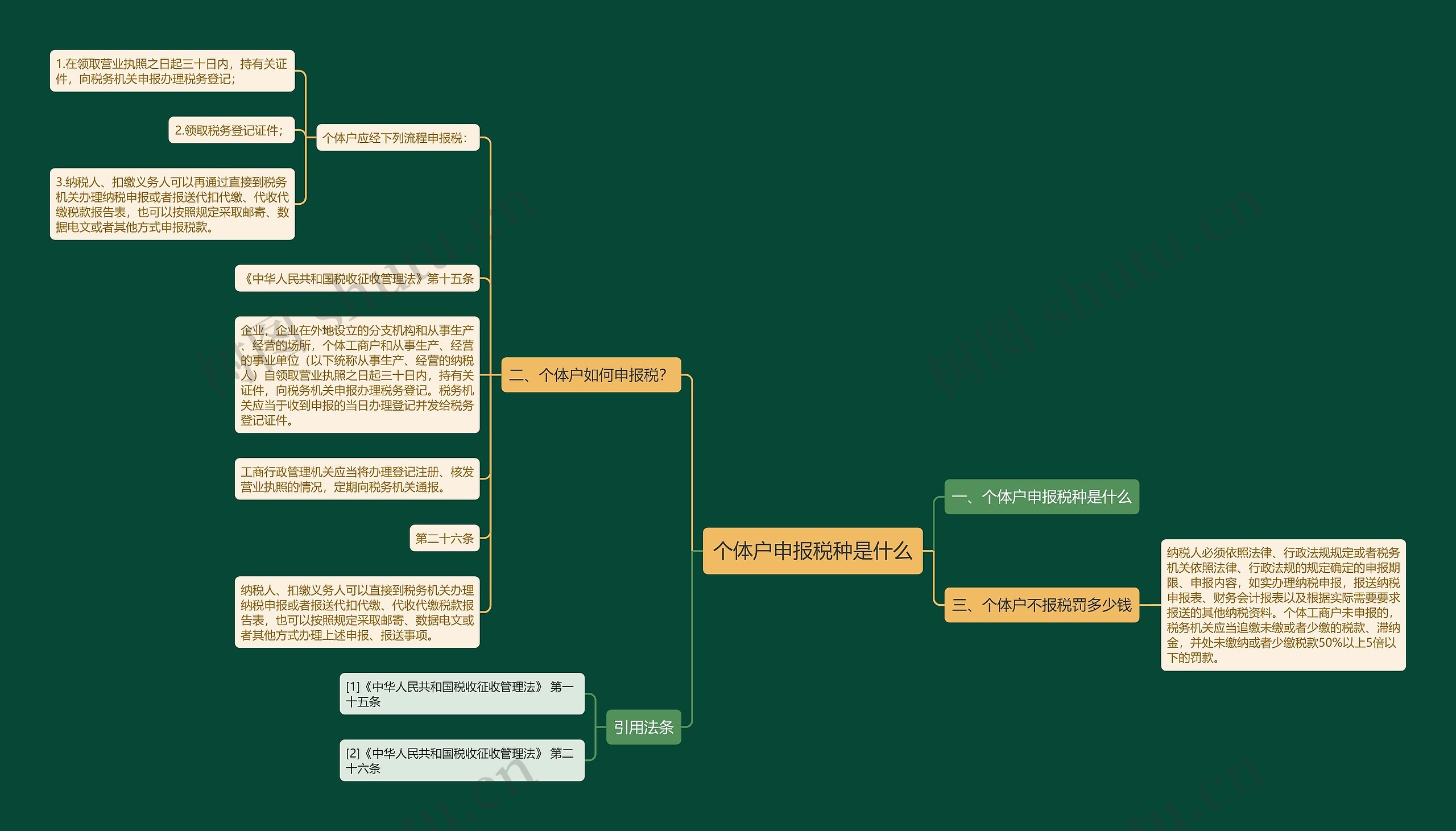 个体户申报税种是什么 个体户申报税种是什么