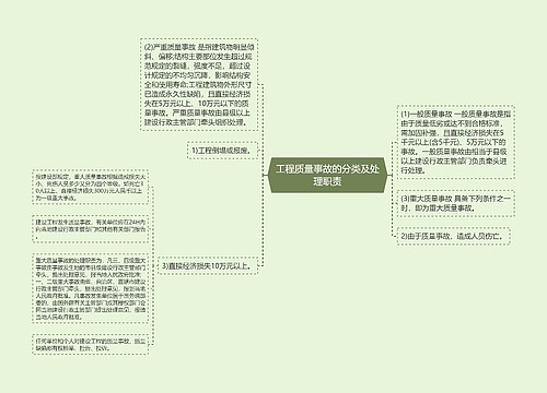 工程质量事故的分类及处理职责