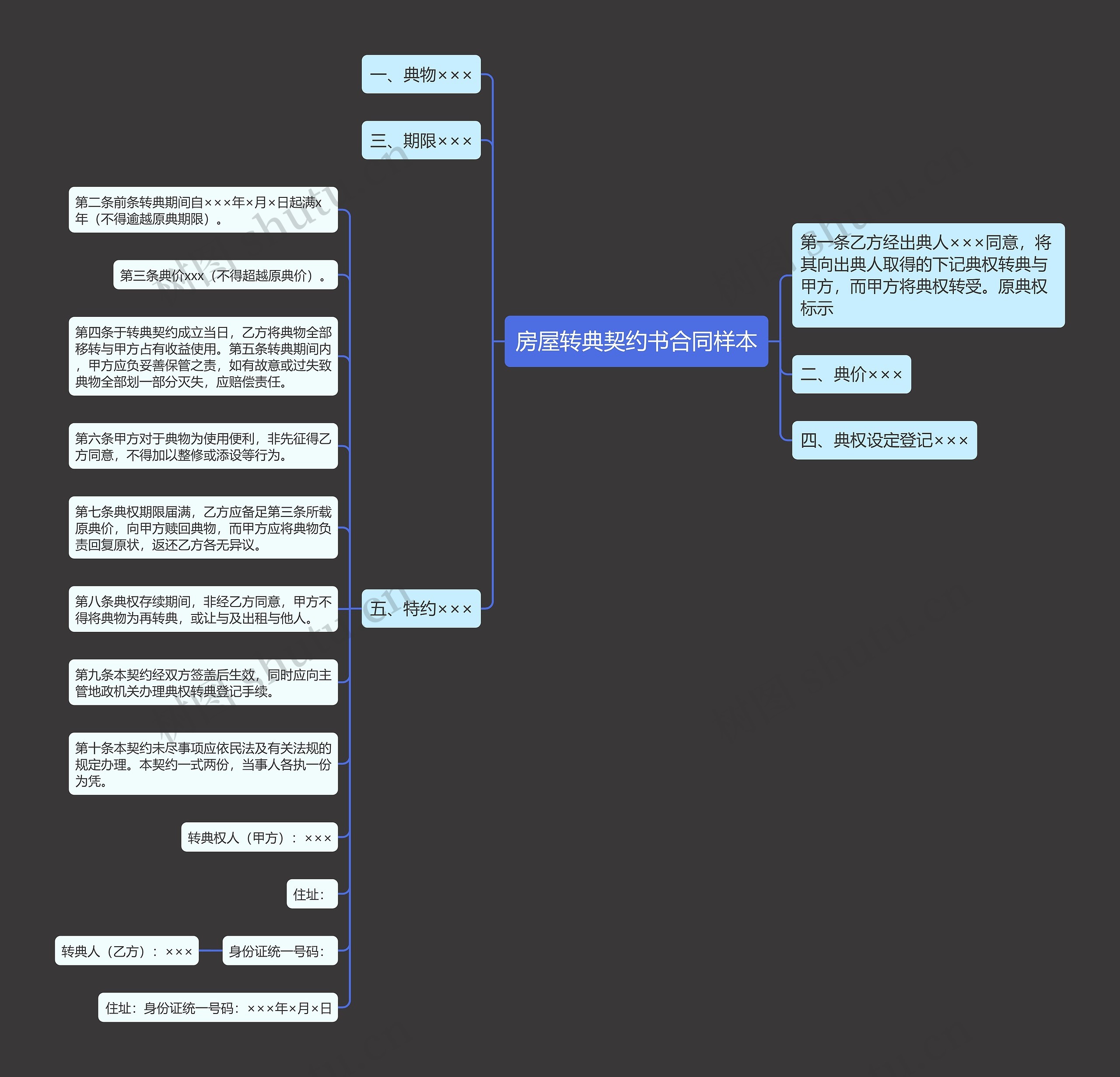 房屋转典契约书合同样本思维导图