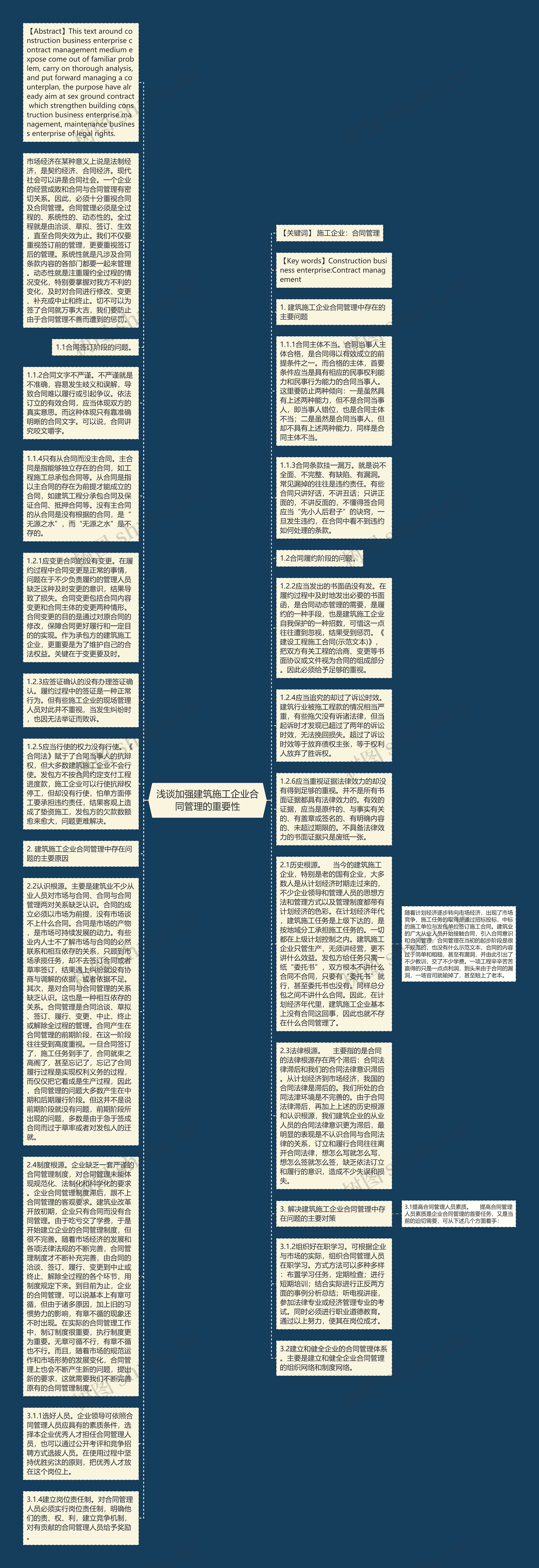 浅谈加强建筑施工企业合同管理的重要性思维导图