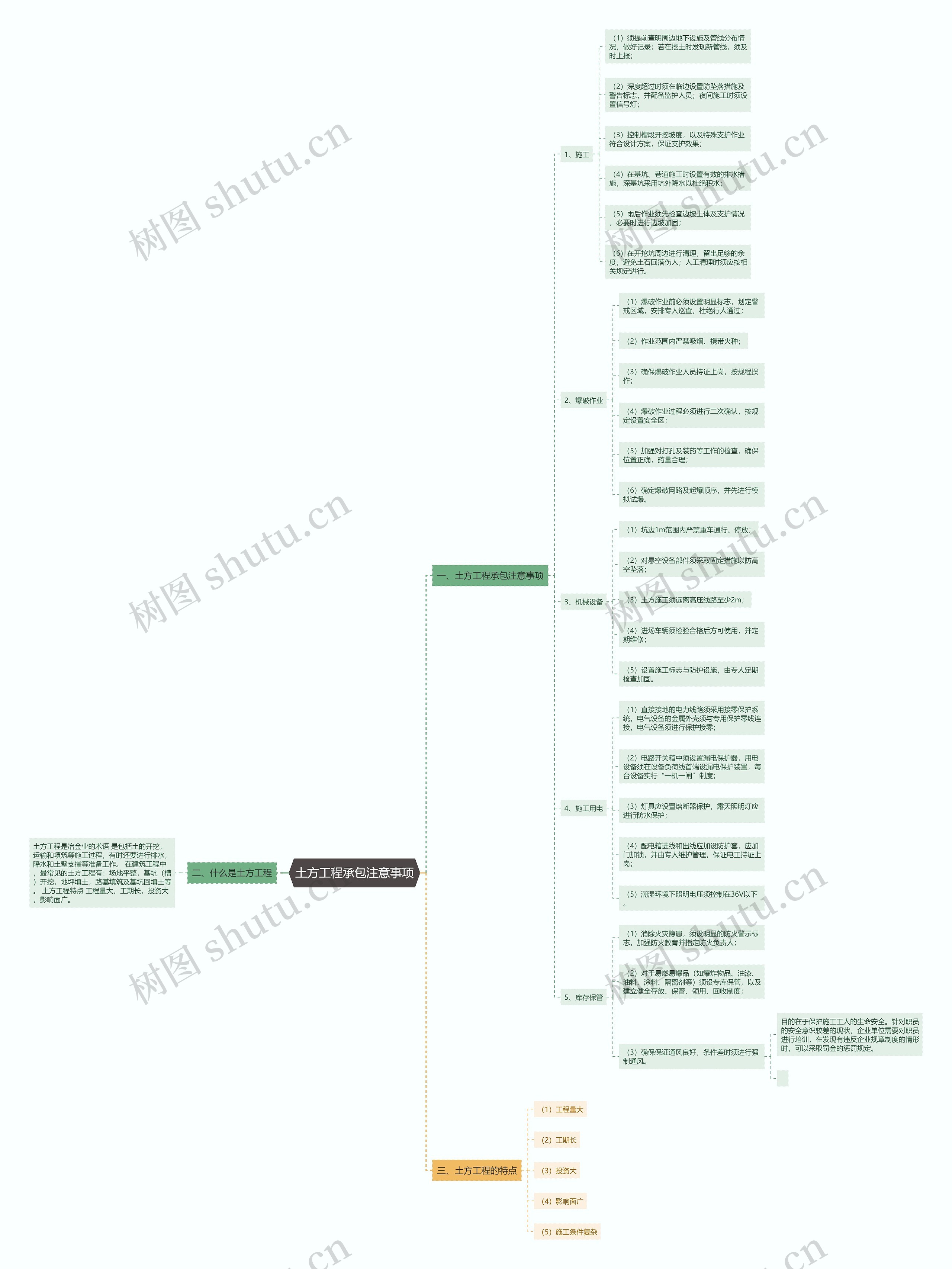 土方工程承包注意事项思维导图