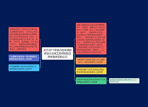 关于2011年第六批申请勘察设计注册工程师初始注册审查意见的公示