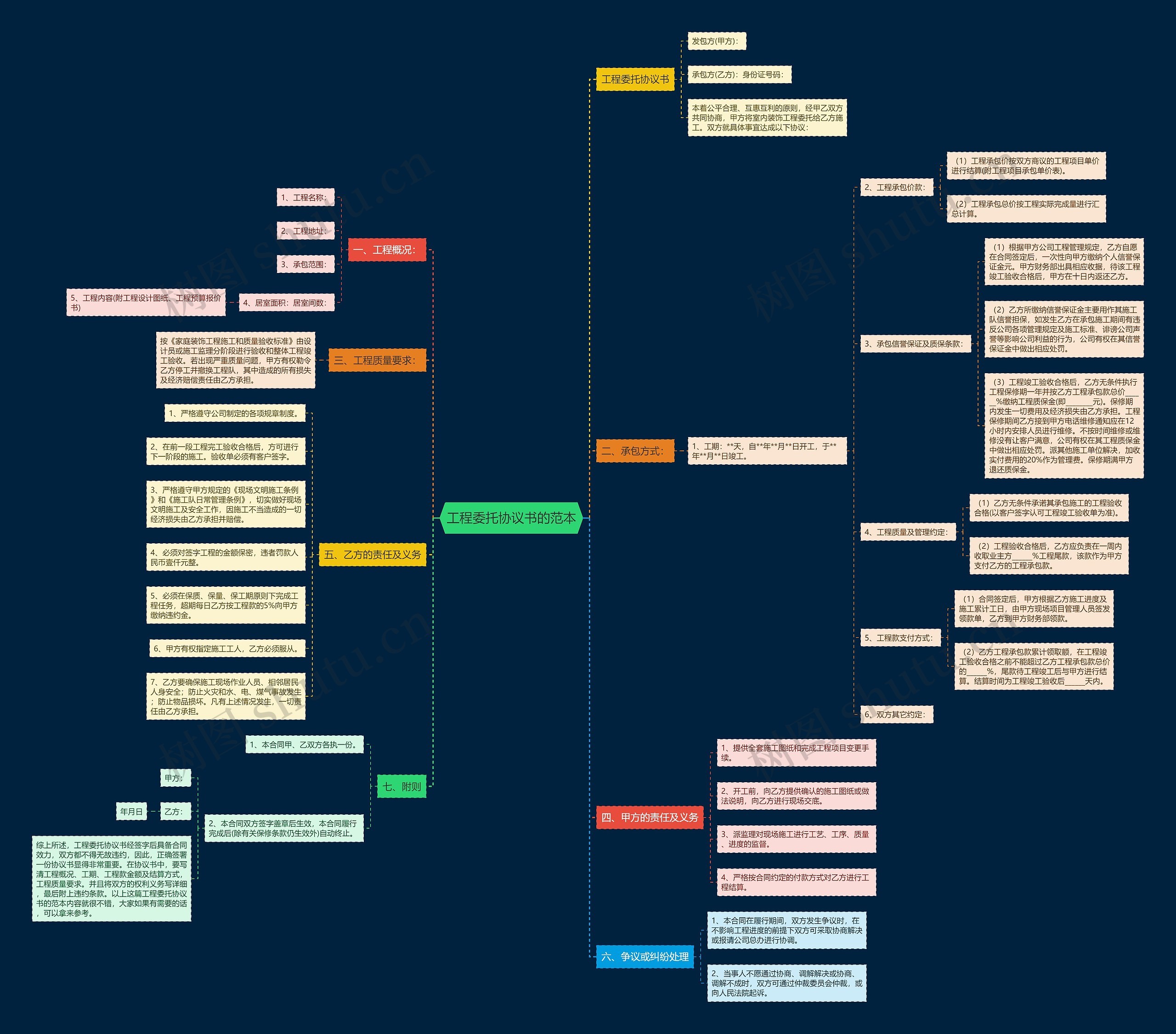 工程委托协议书的范本 工程委托协议书的范本