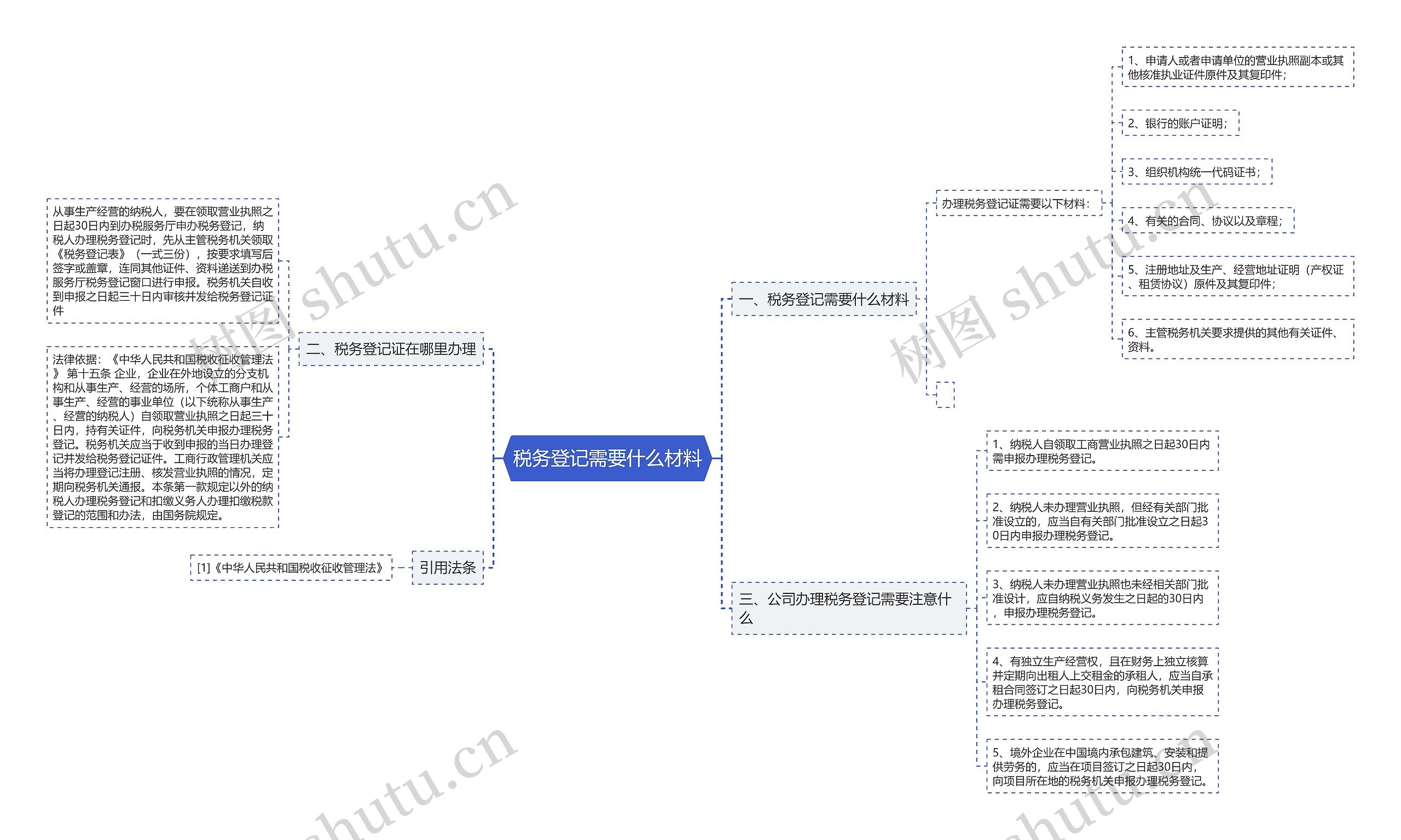 税务登记需要什么材料思维导图