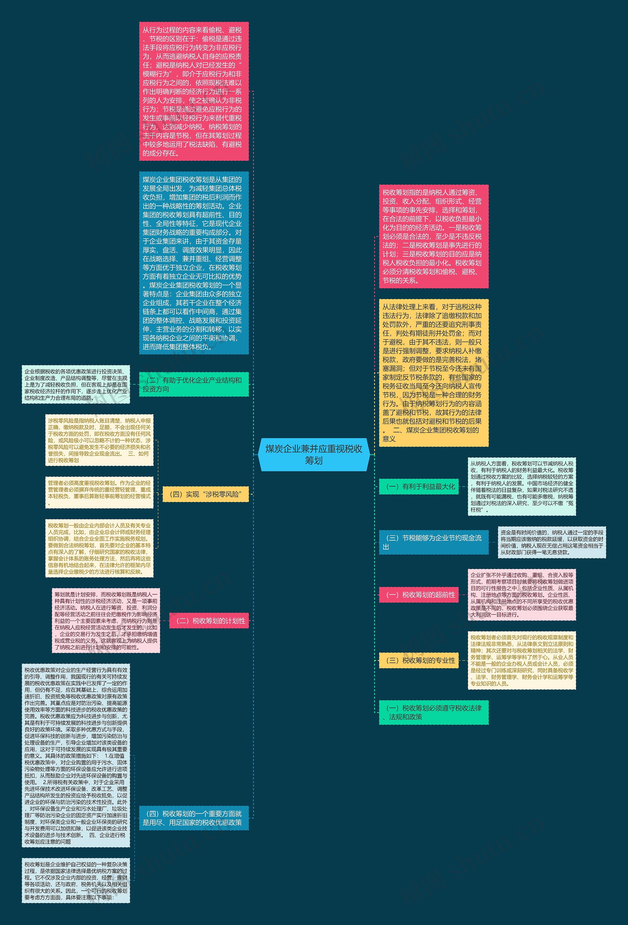 煤炭企业兼并应重视税收筹划思维导图