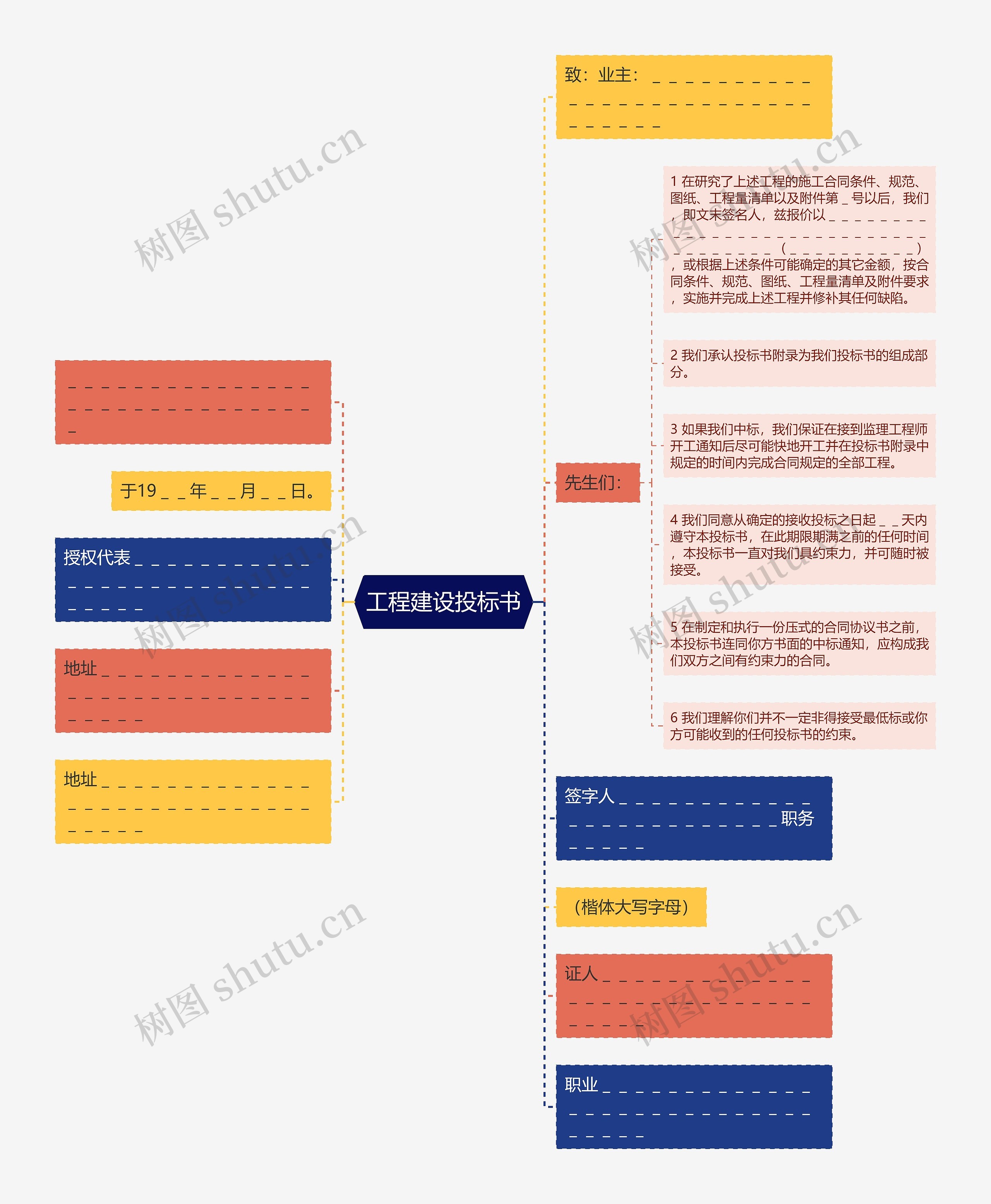 工程建设投标书思维导图