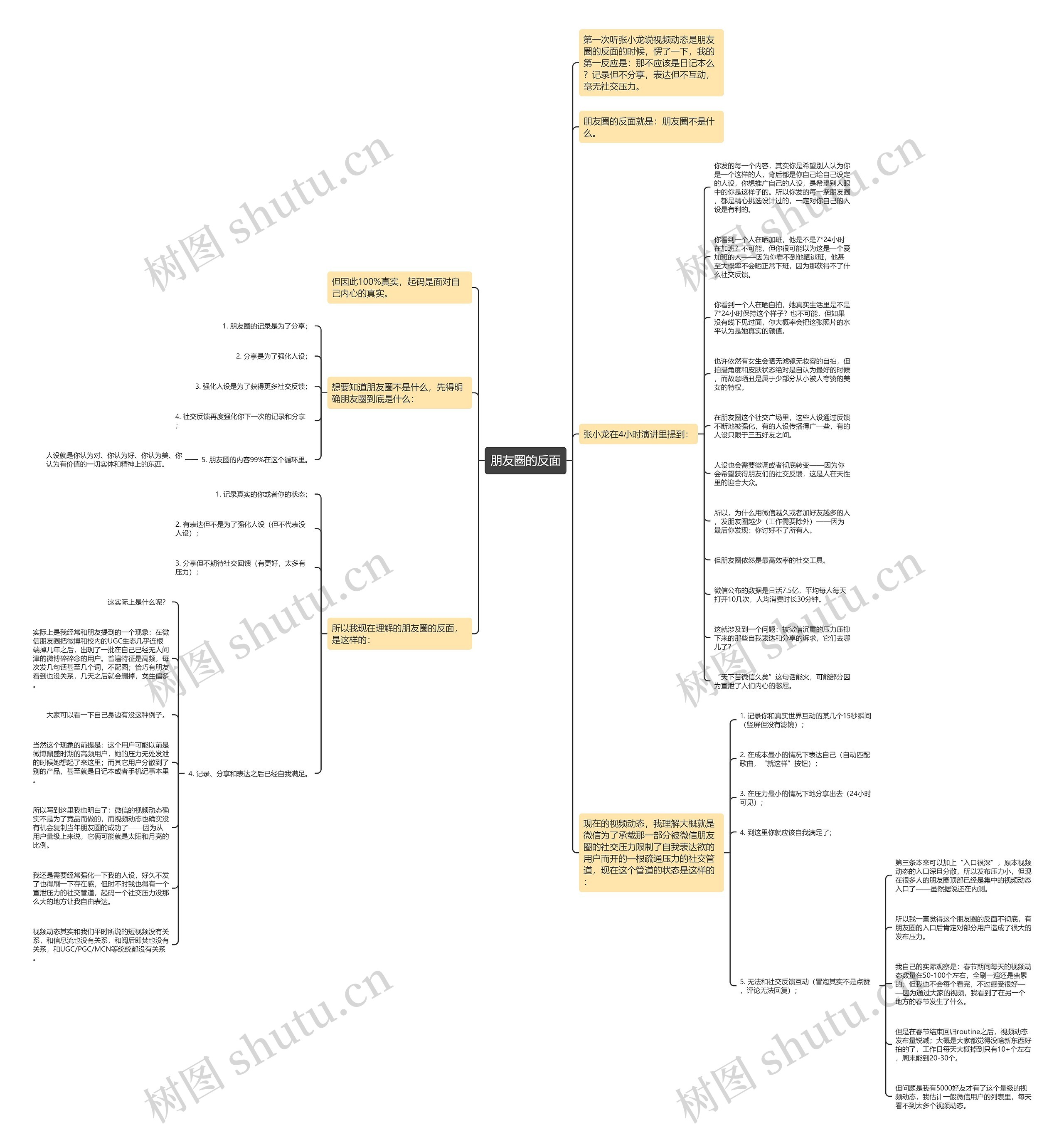 朋友圈的反面思维导图