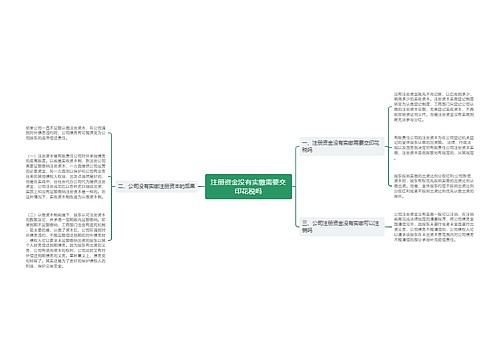 注册资金没有实缴需要交印花税吗