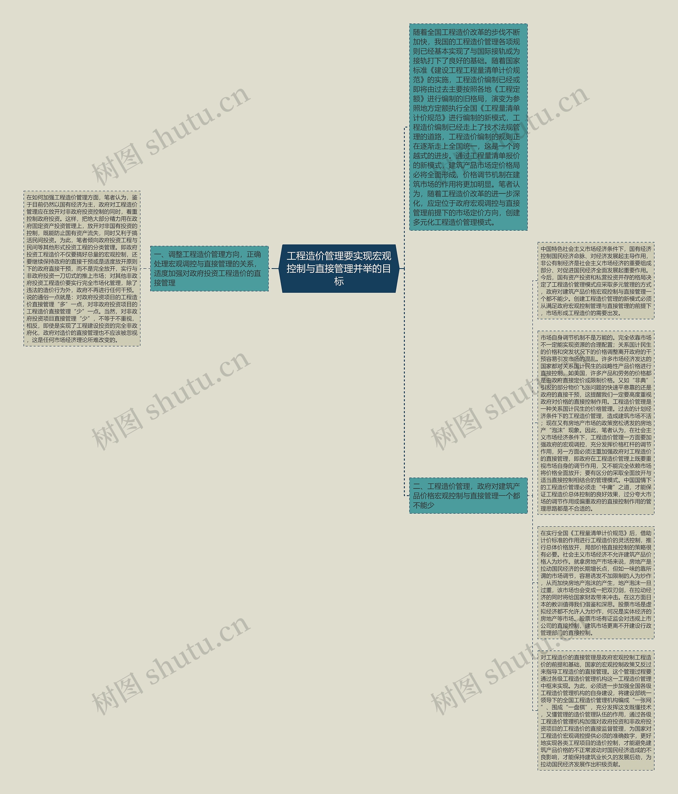 工程造价管理要实现宏观控制与直接管理并举的目标思维导图