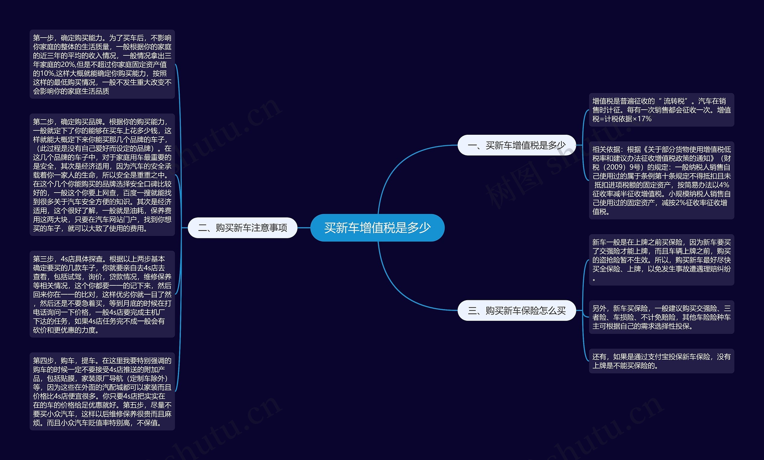 买新车增值税是多少思维导图