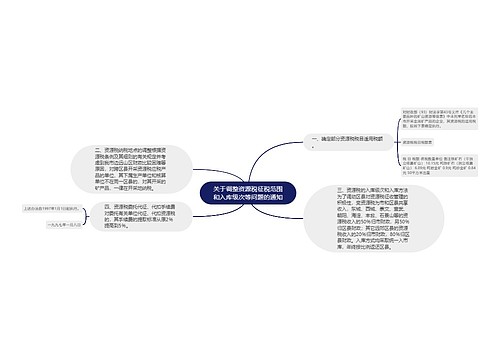 关于调整资源税征税范围和入库级次等问题的通知