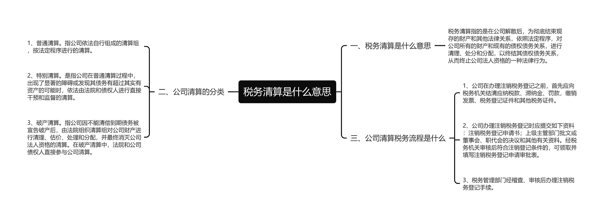 税务清算是什么意思