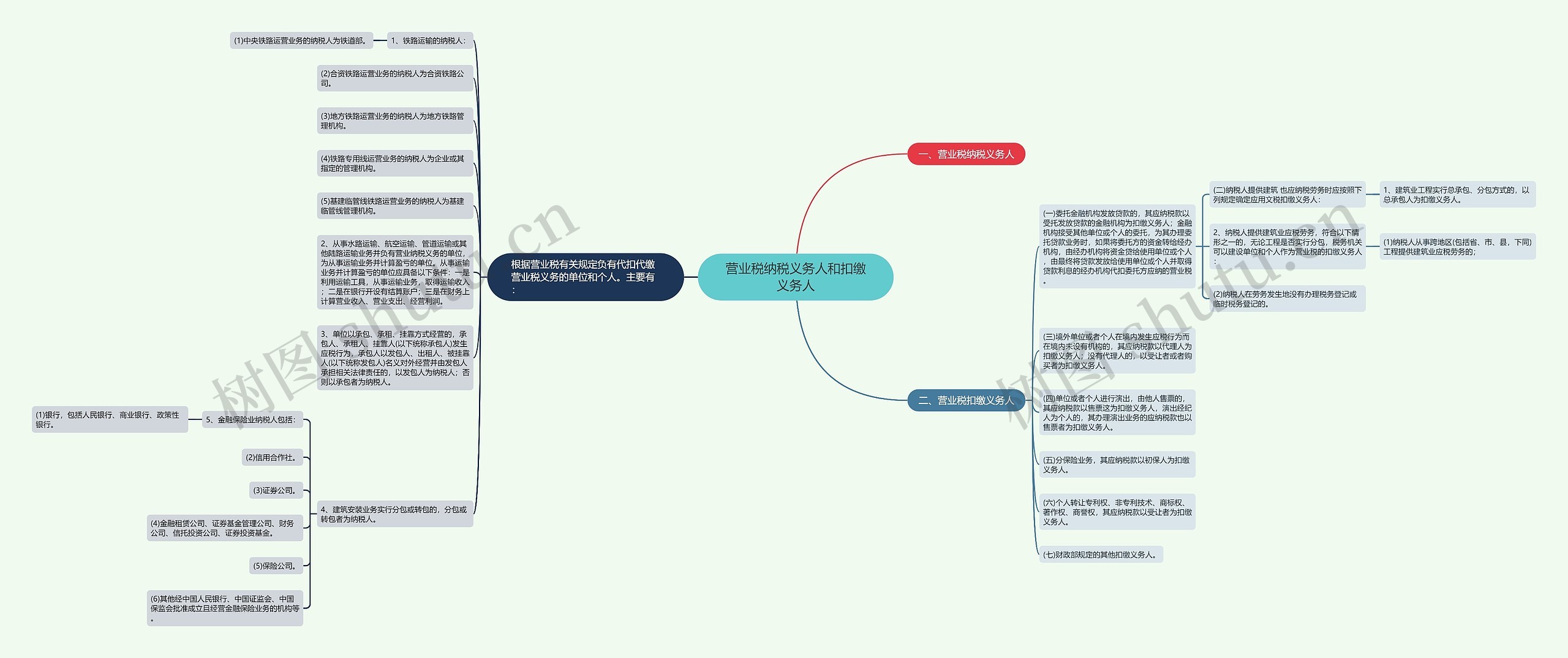 营业税纳税义务人和扣缴义务人