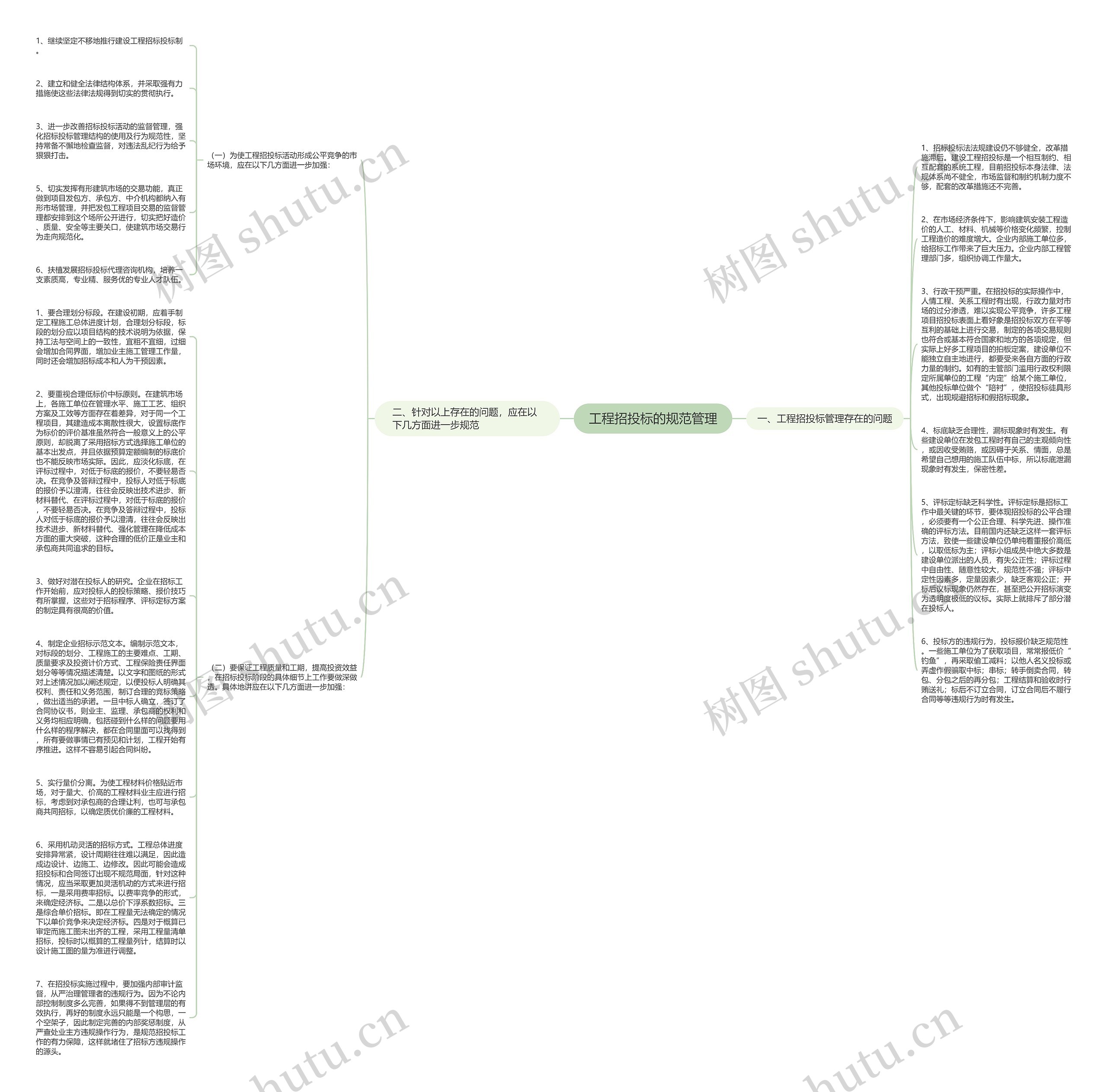 工程招投标的规范管理思维导图