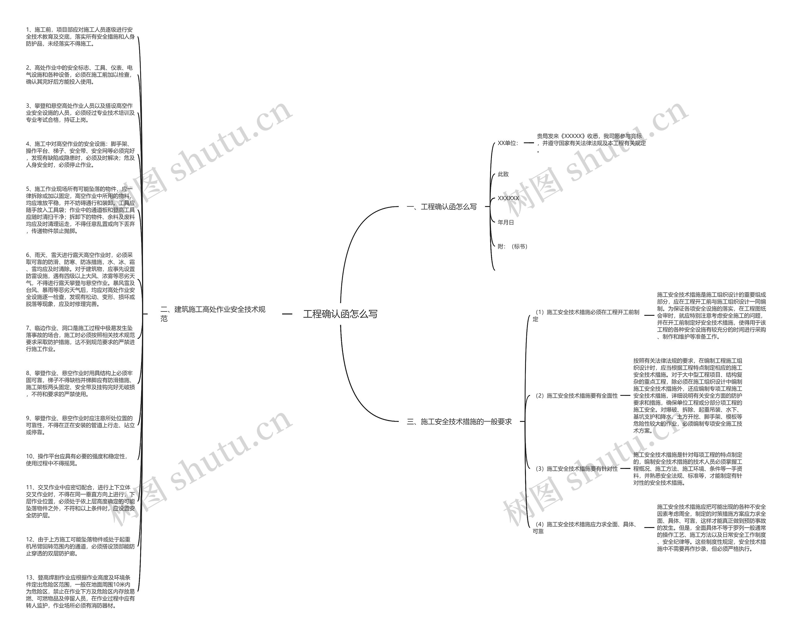 工程确认函怎么写思维导图