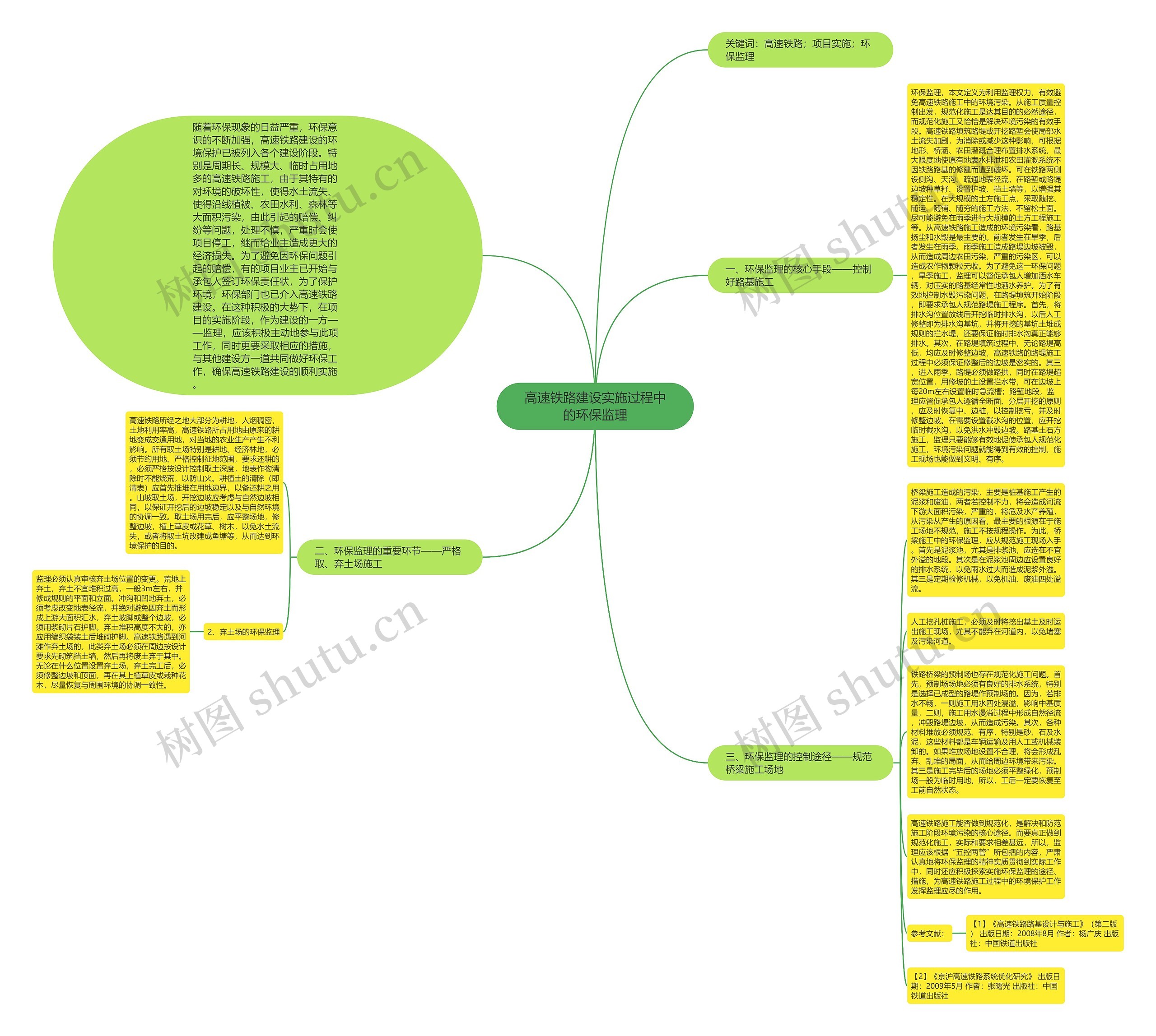 高速铁路建设实施过程中的环保监理思维导图
