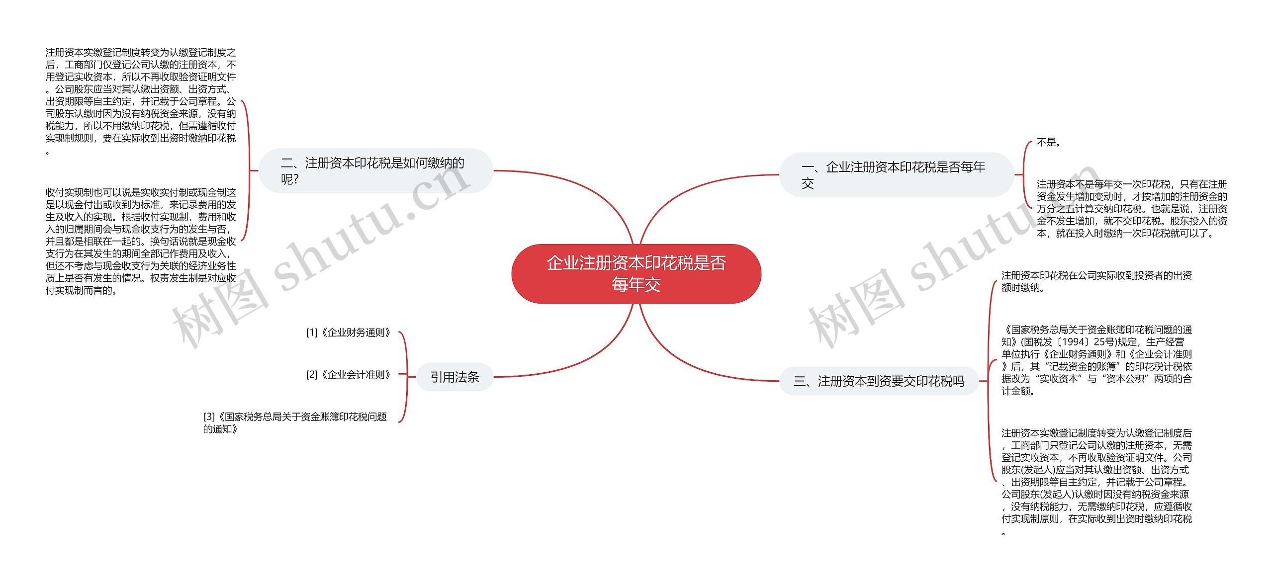 企业注册资本印花税是否每年交