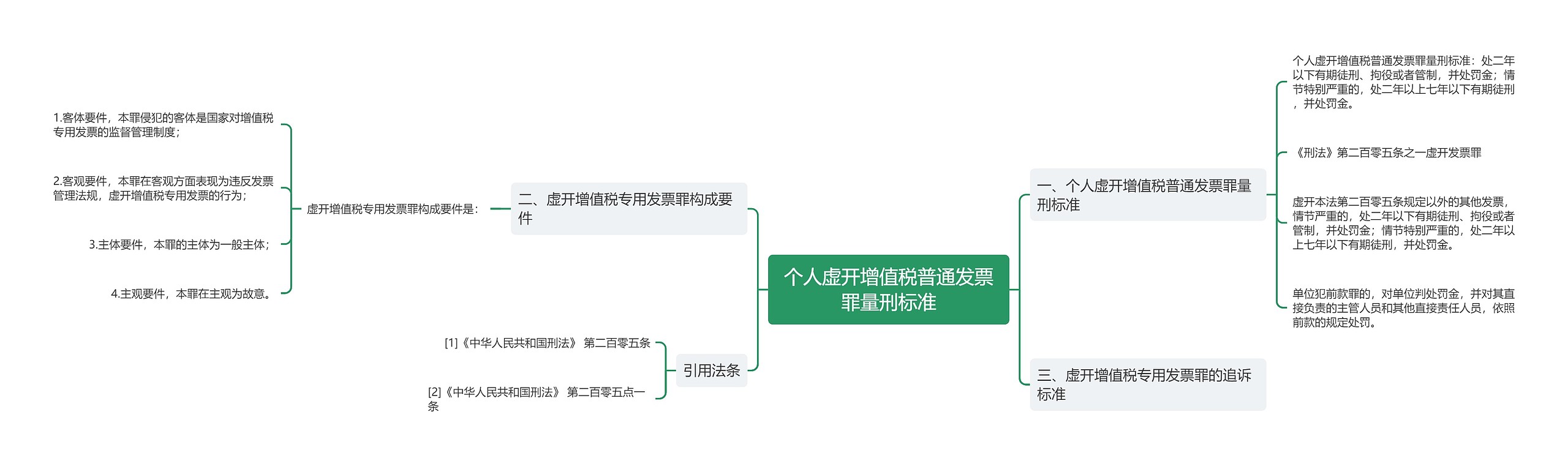 个人虚开增值税普通发票罪量刑标准