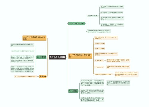 企业税收如何计算