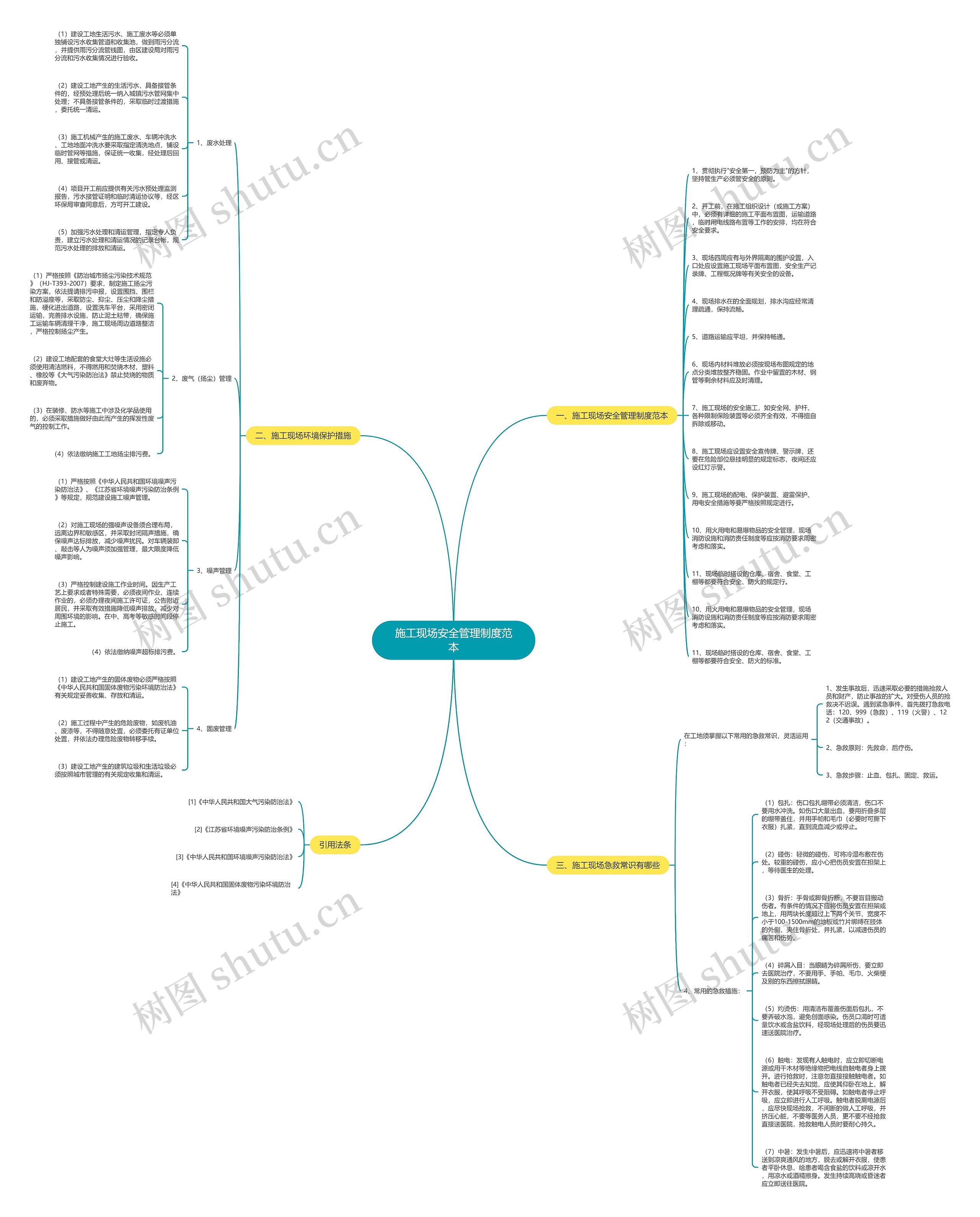 施工现场安全管理制度范本思维导图