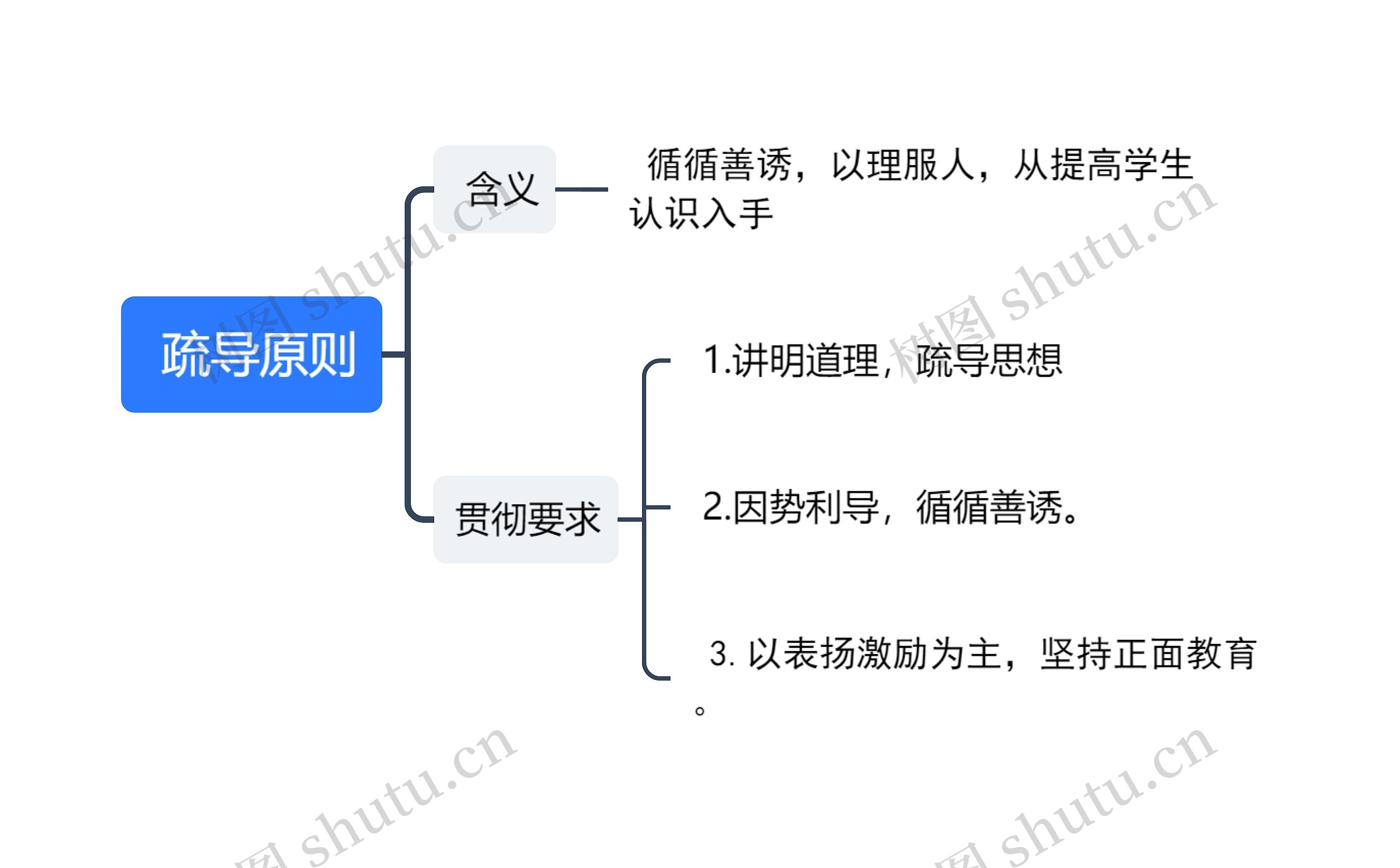 疏导原则思维导图