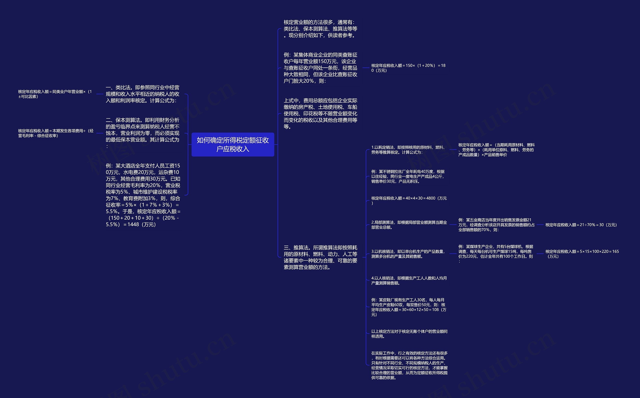 如何确定所得税定额征收户应税收入思维导图