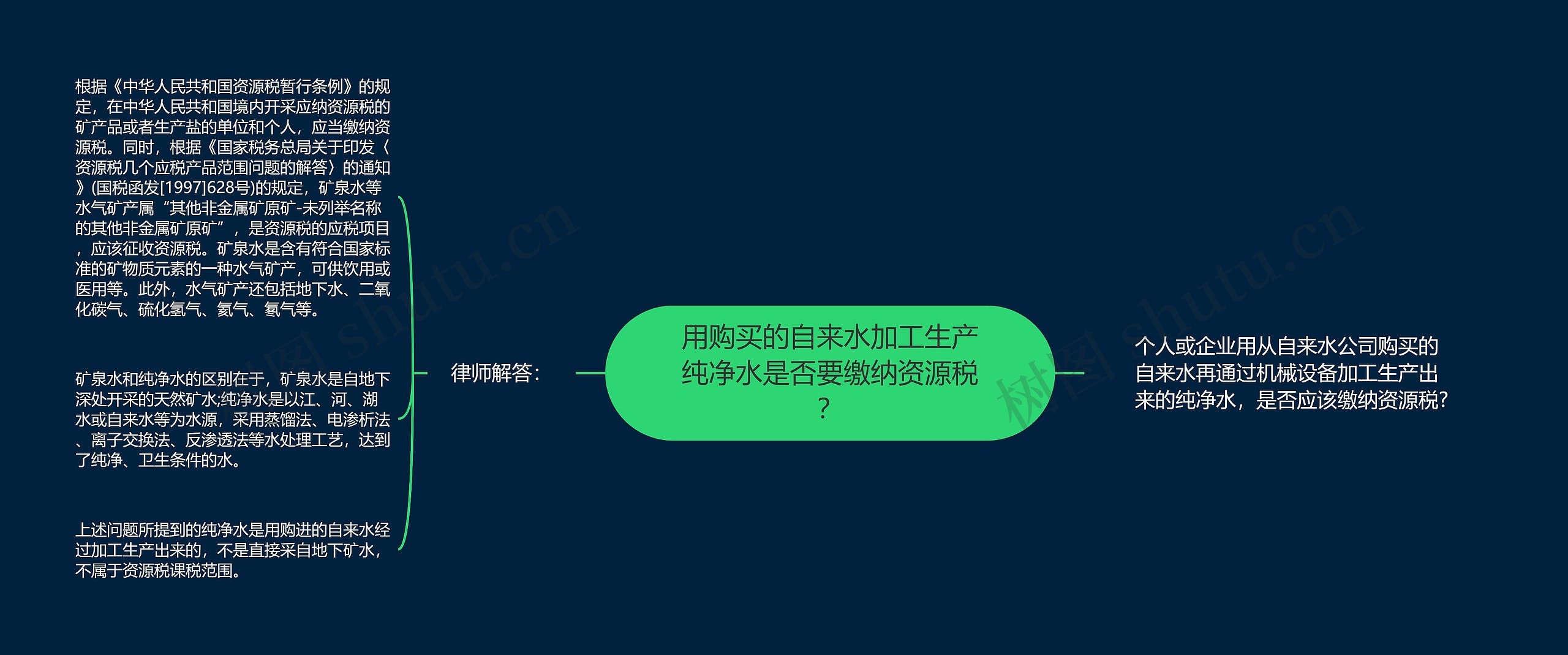 用购买的自来水加工生产纯净水是否要缴纳资源税？思维导图