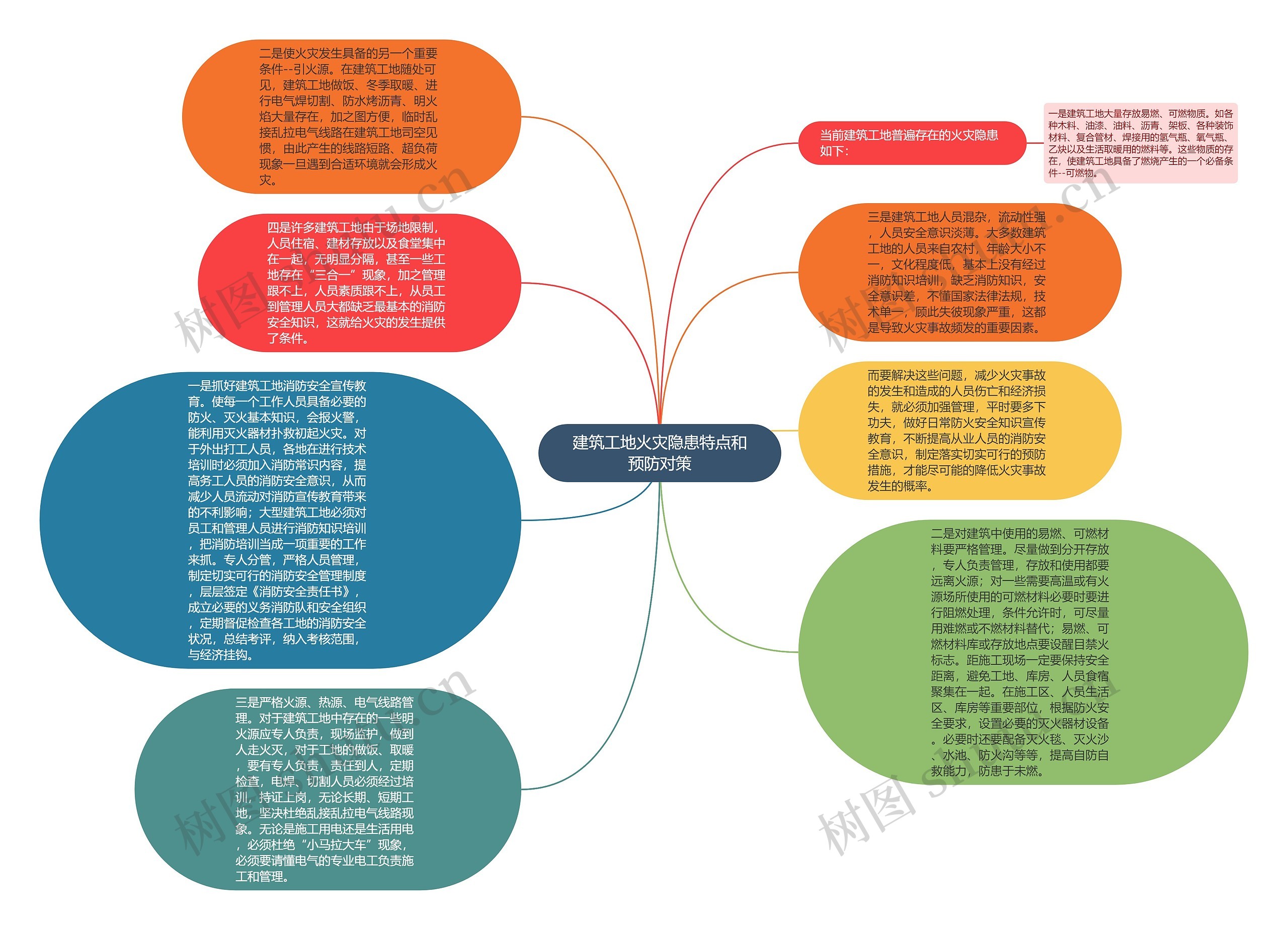 建筑工地火灾隐患特点和预防对策