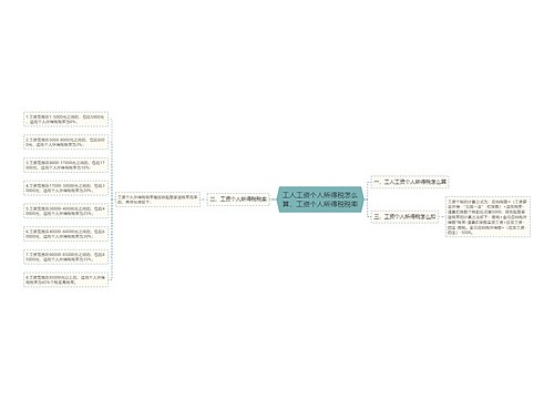 工人工资个人所得税怎么算，工资个人所得税税率