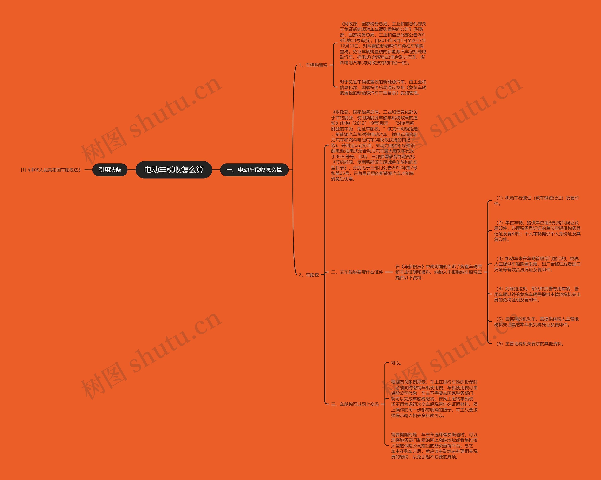 电动车税收怎么算思维导图