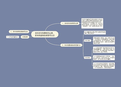 货车新车购置税怎么算，新车购置税在哪里可以交