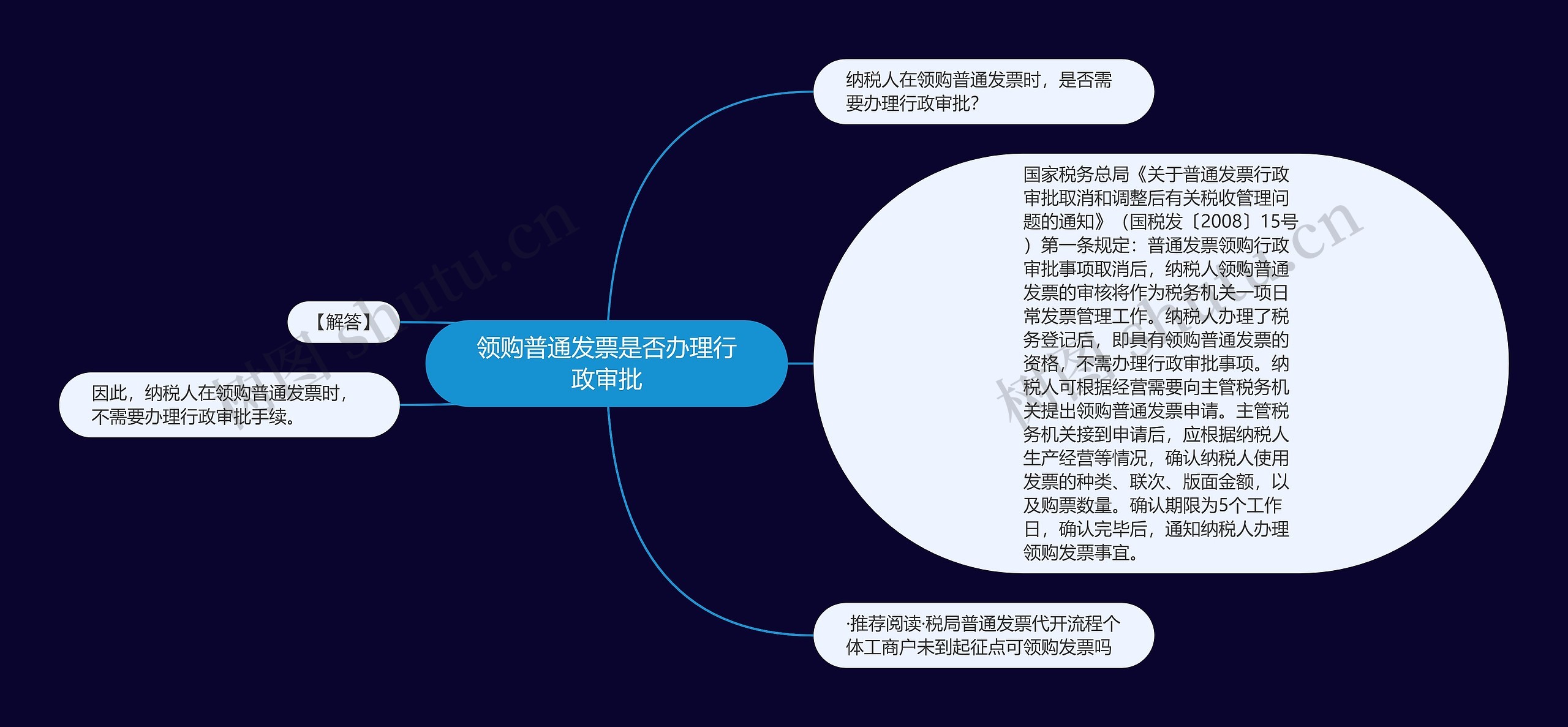 领购普通发票是否办理行政审批思维导图