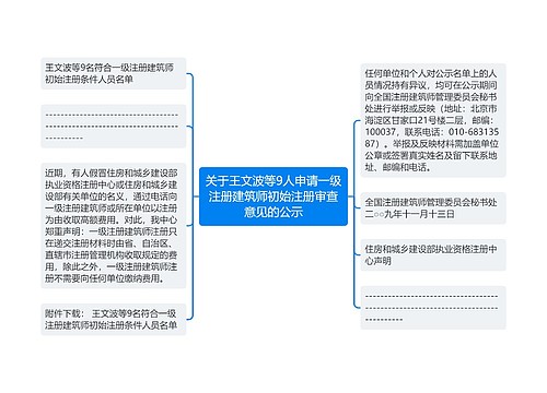 关于王文波等9人申请一级注册建筑师初始注册审查意见的公示 关于王文波等9人申请一级注册建筑师初始注册审查意见的公示