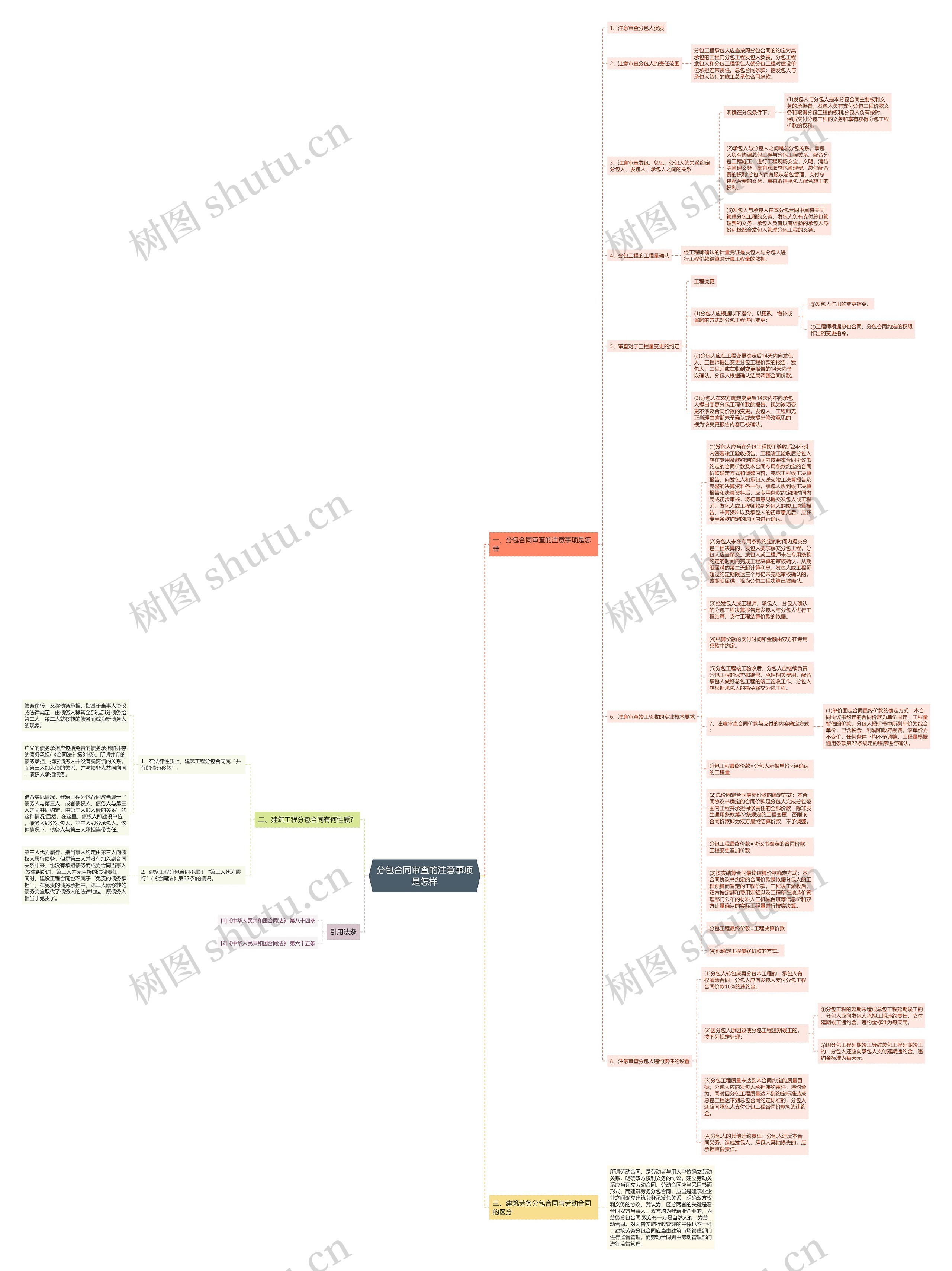 分包合同审查的注意事项是怎样思维导图