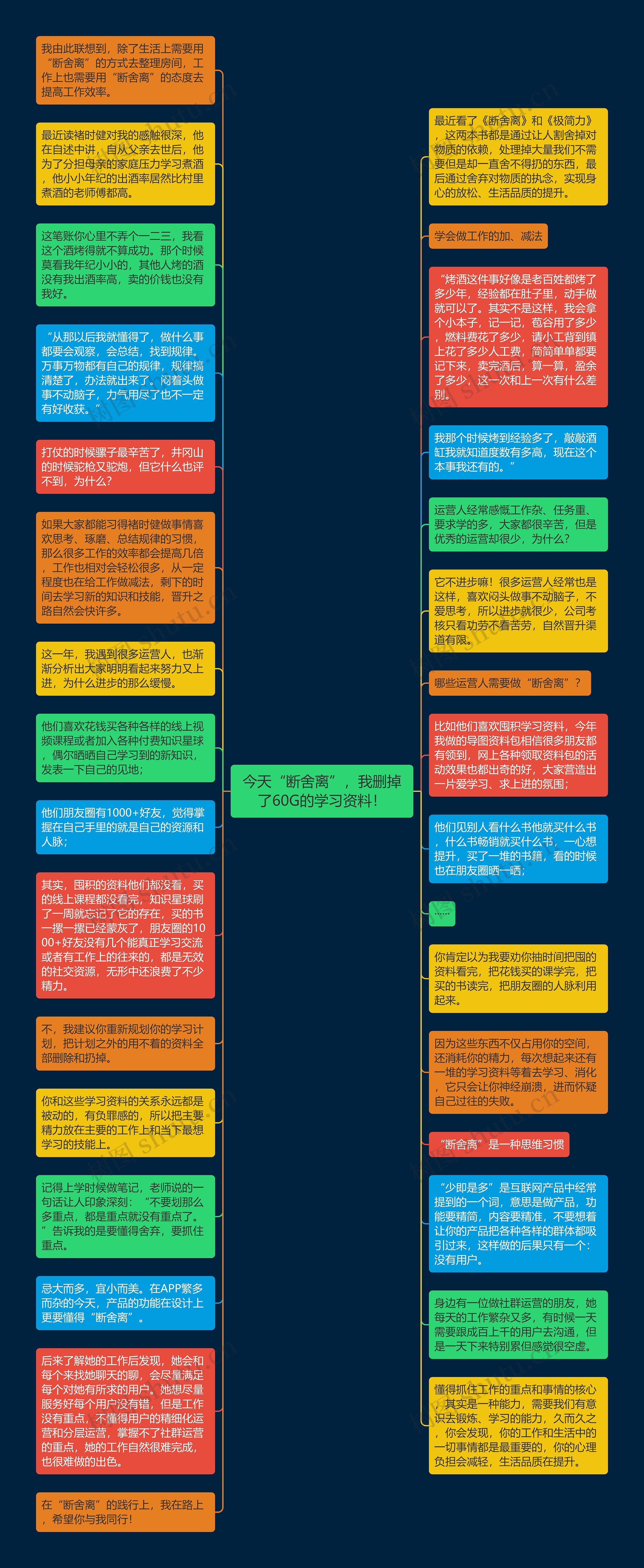 今天“断舍离”，我删掉了60G的学习资料！