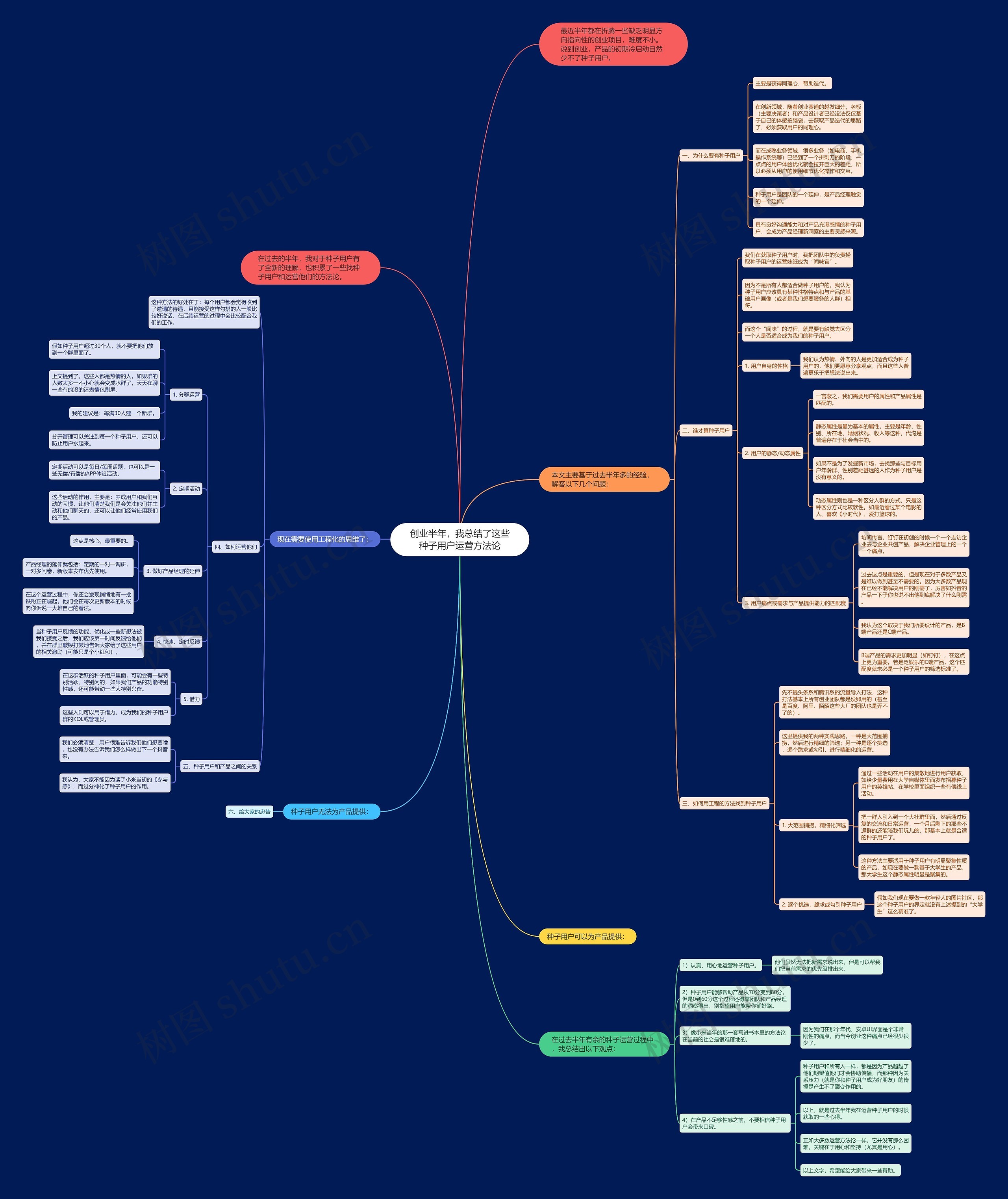 创业半年，我总结了这些种子用户运营方法论思维导图