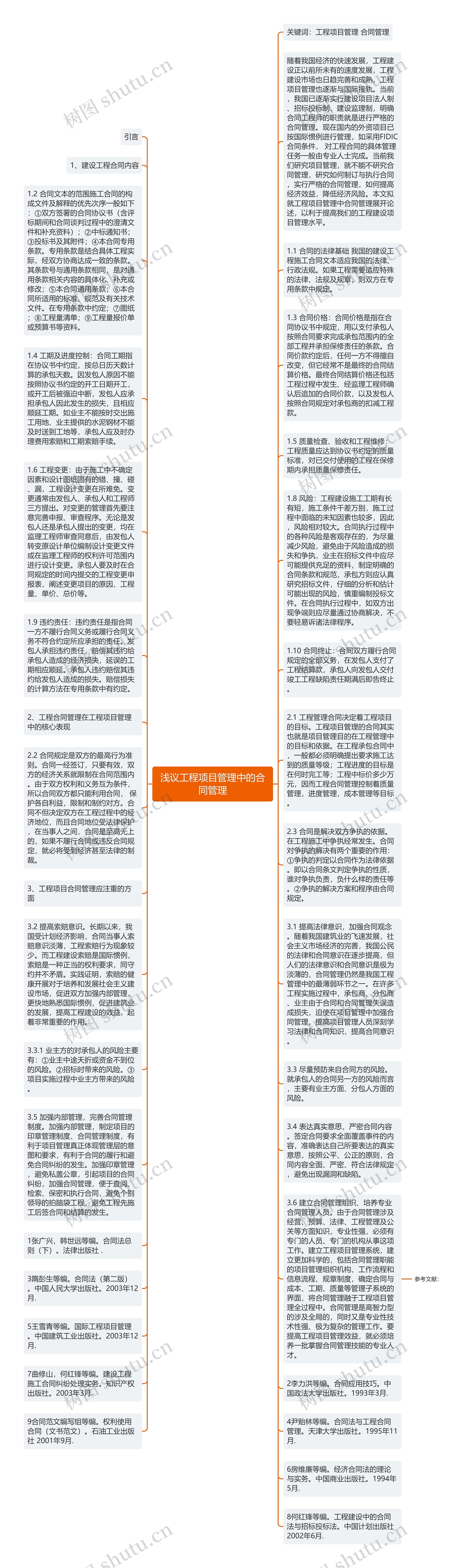 浅议工程项目管理中的合同管理思维导图