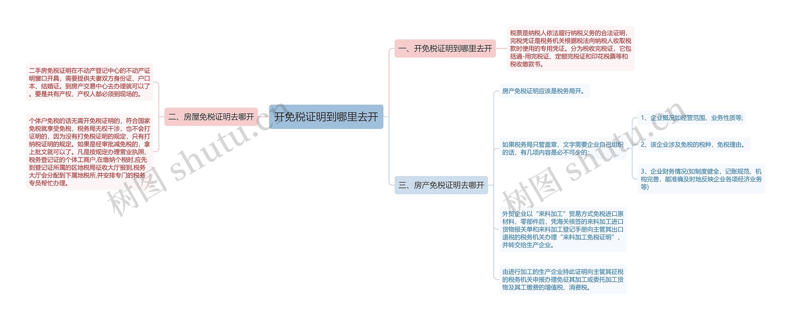 开免税证明到哪里去开