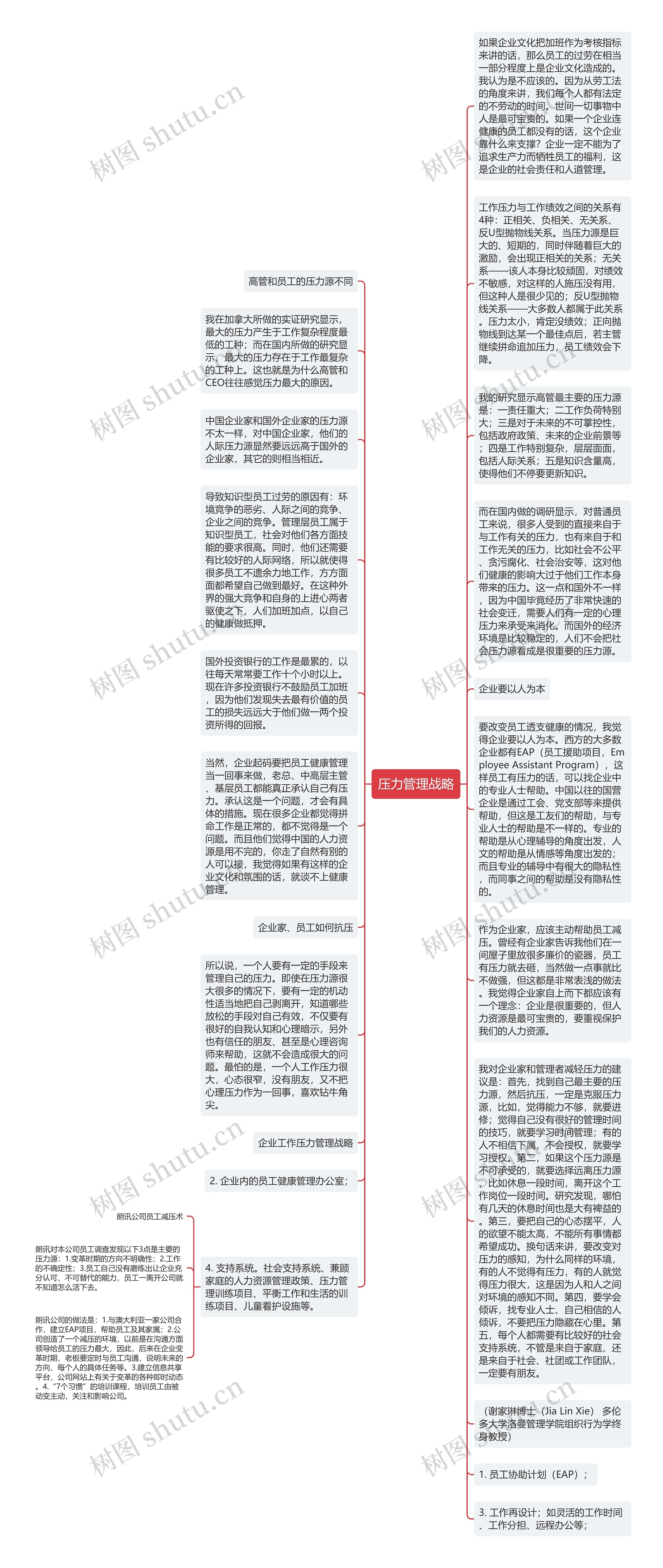 压力管理战略