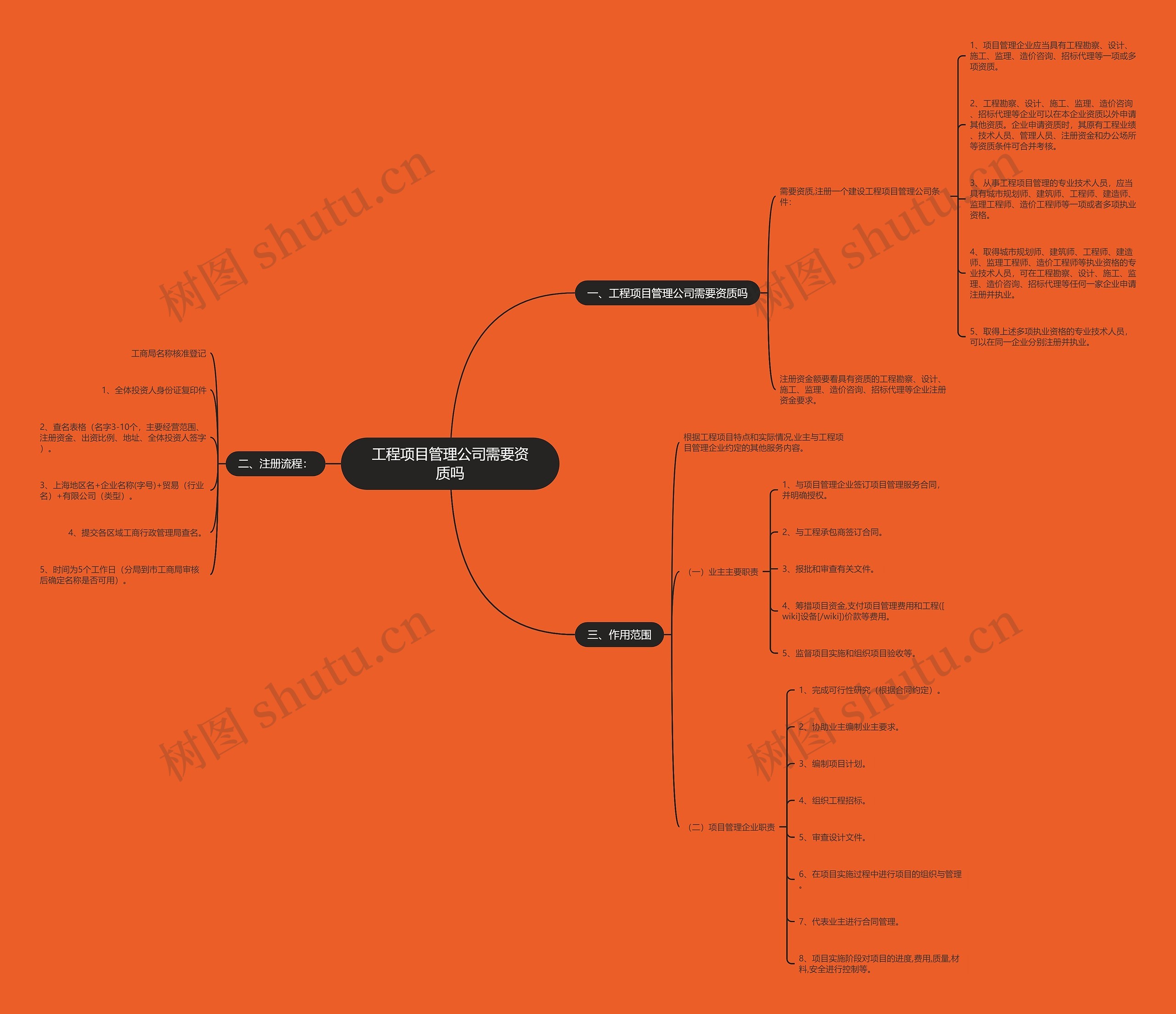 工程项目管理公司需要资质吗 工程项目管理公司需要资质吗