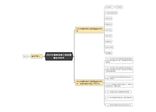 2022年最新装修工程质量鉴定书范本