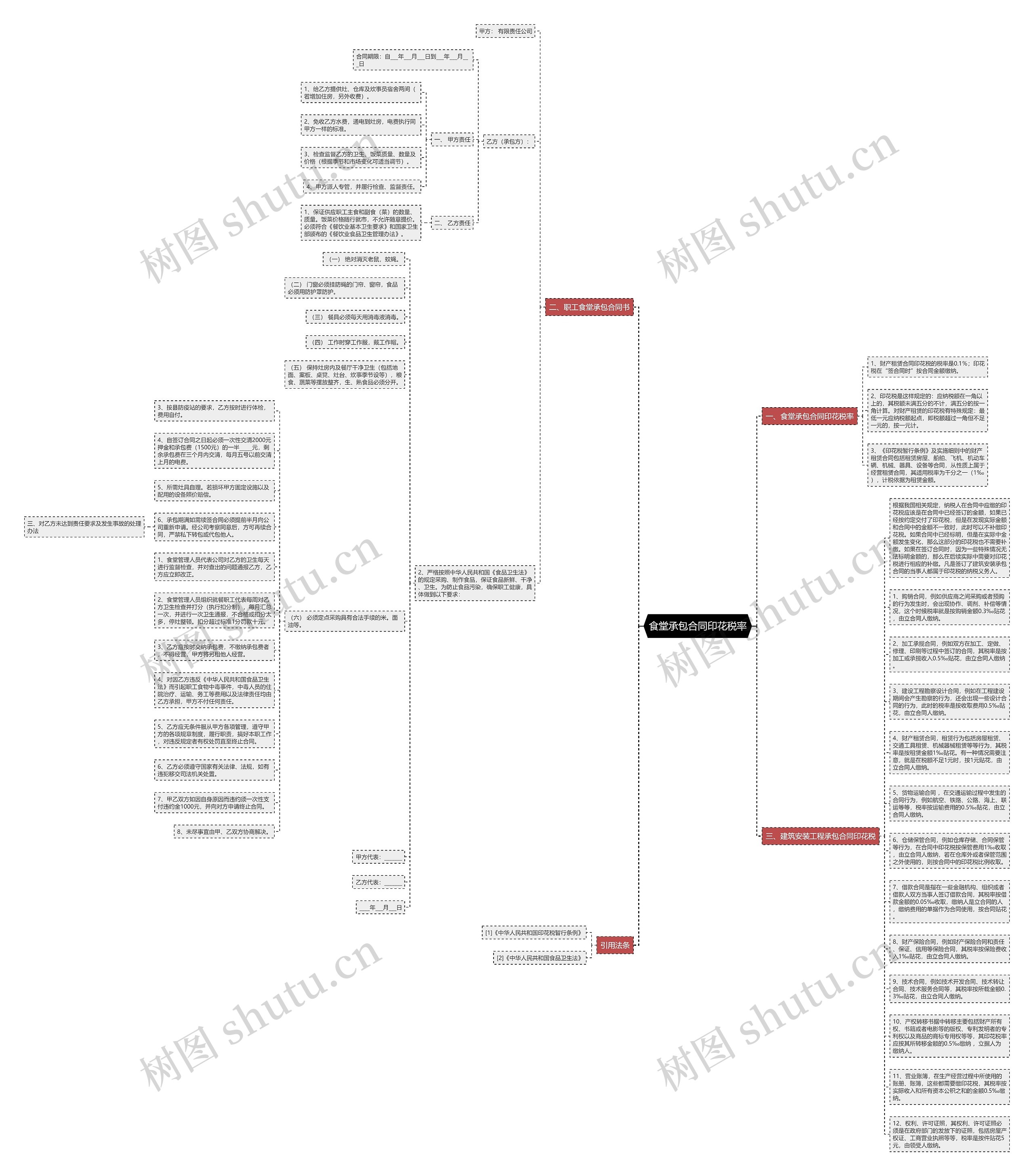 食堂承包合同印花税率思维导图