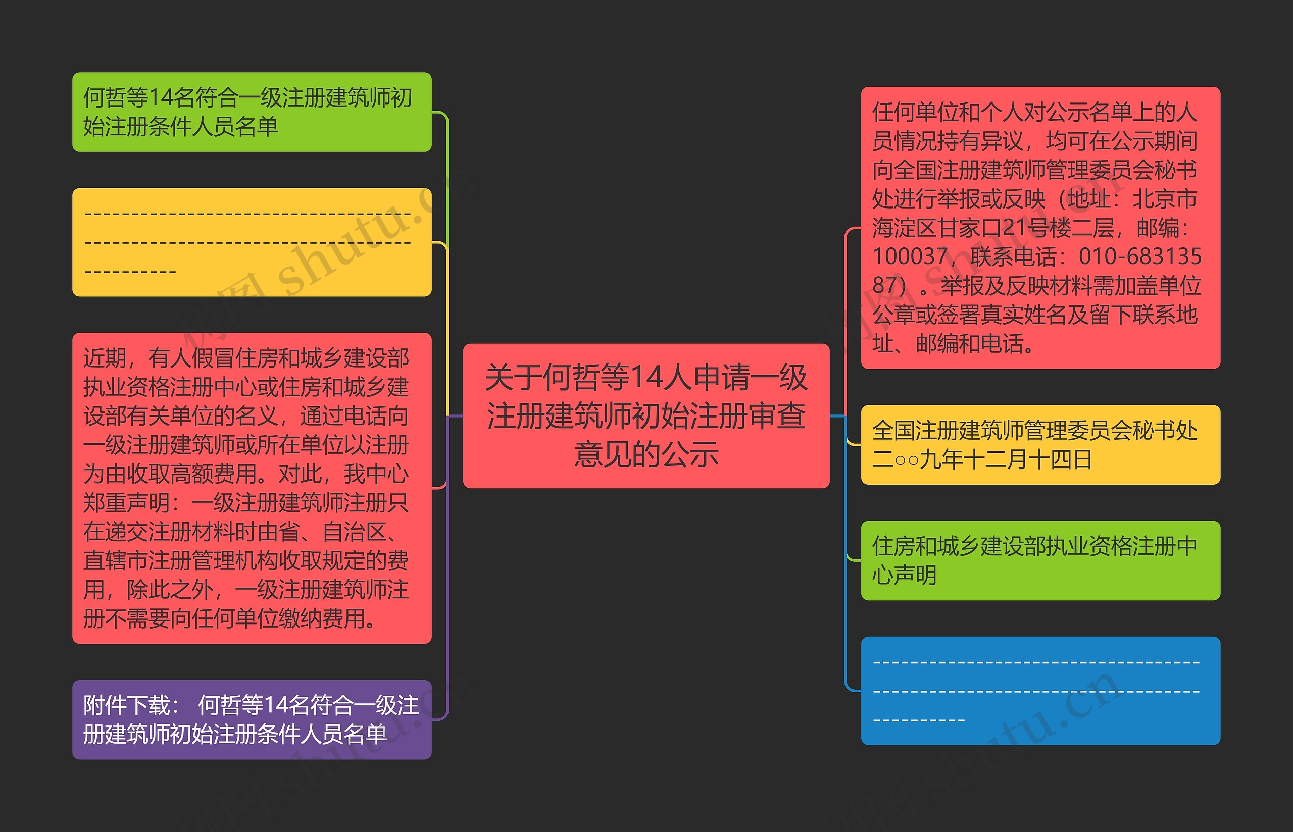 关于何哲等14人申请一级注册建筑师初始注册审查意见的公示