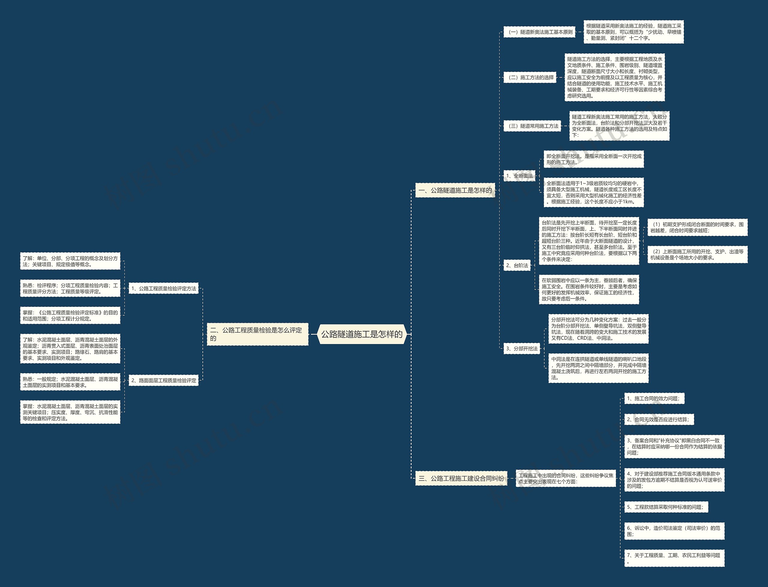公路隧道施工是怎样的 公路隧道施工是怎样的