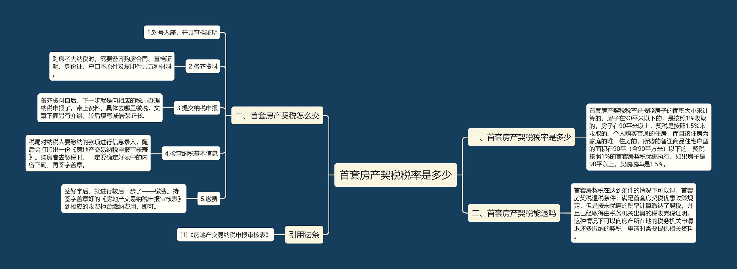 首套房产契税税率是多少思维导图