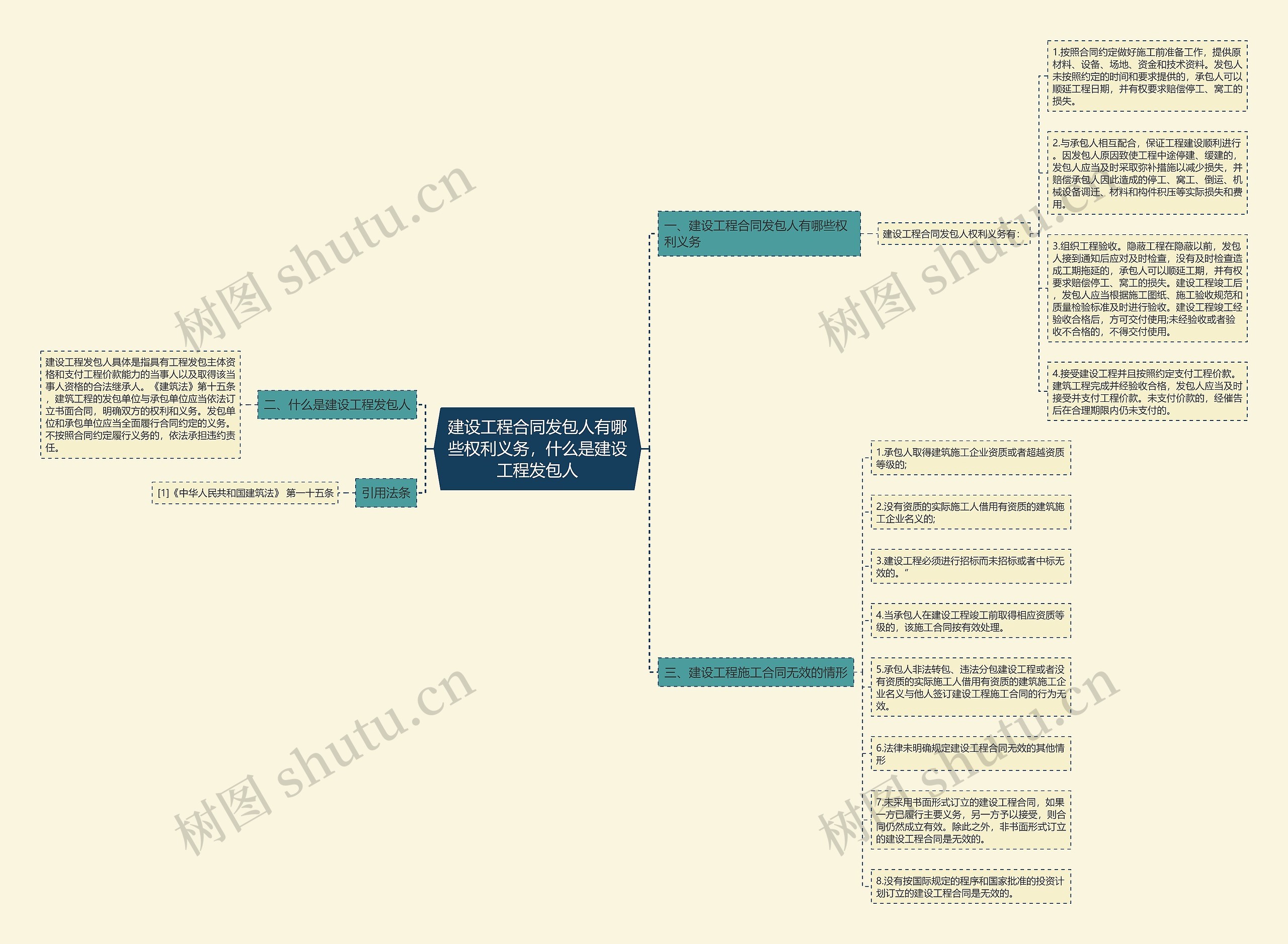 建设工程合同发包人有哪些权利义务,什么是建设工程发包人 建设工程合同发包人有哪些权利义务,什么是建设工程发包人