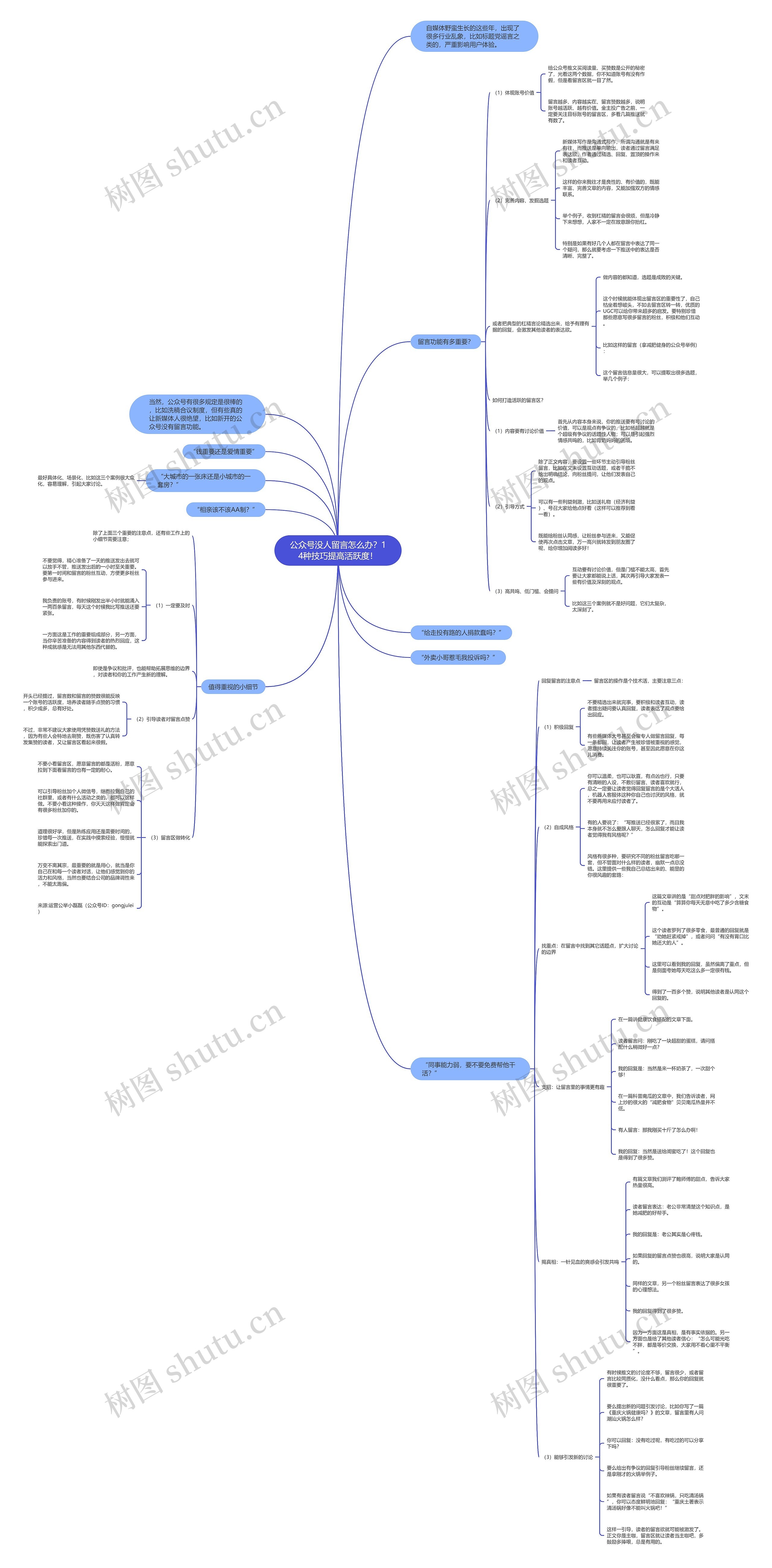 公众号没人留言怎么办？14种技巧提高活跃度！思维导图